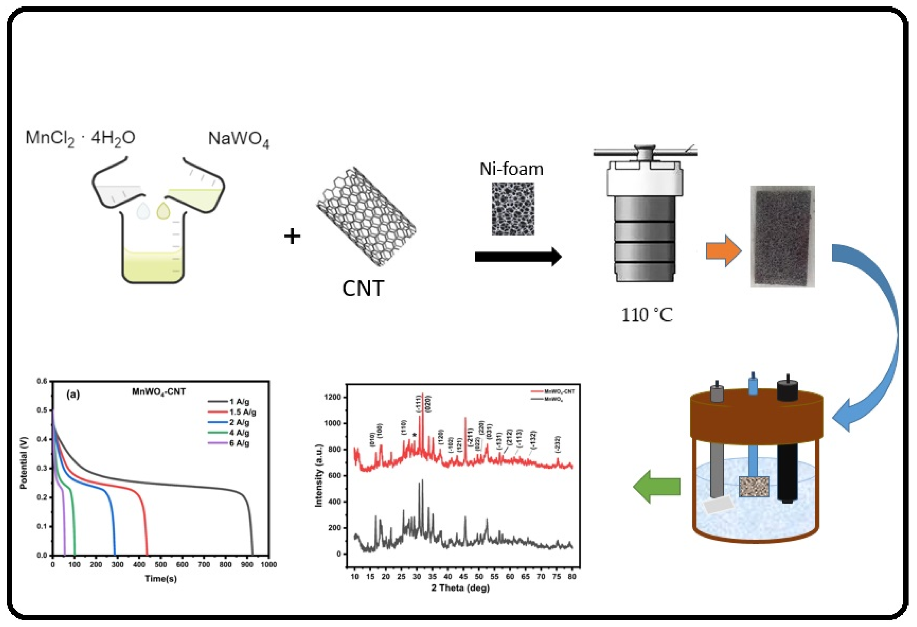 Sustainability 15 14910 sch001