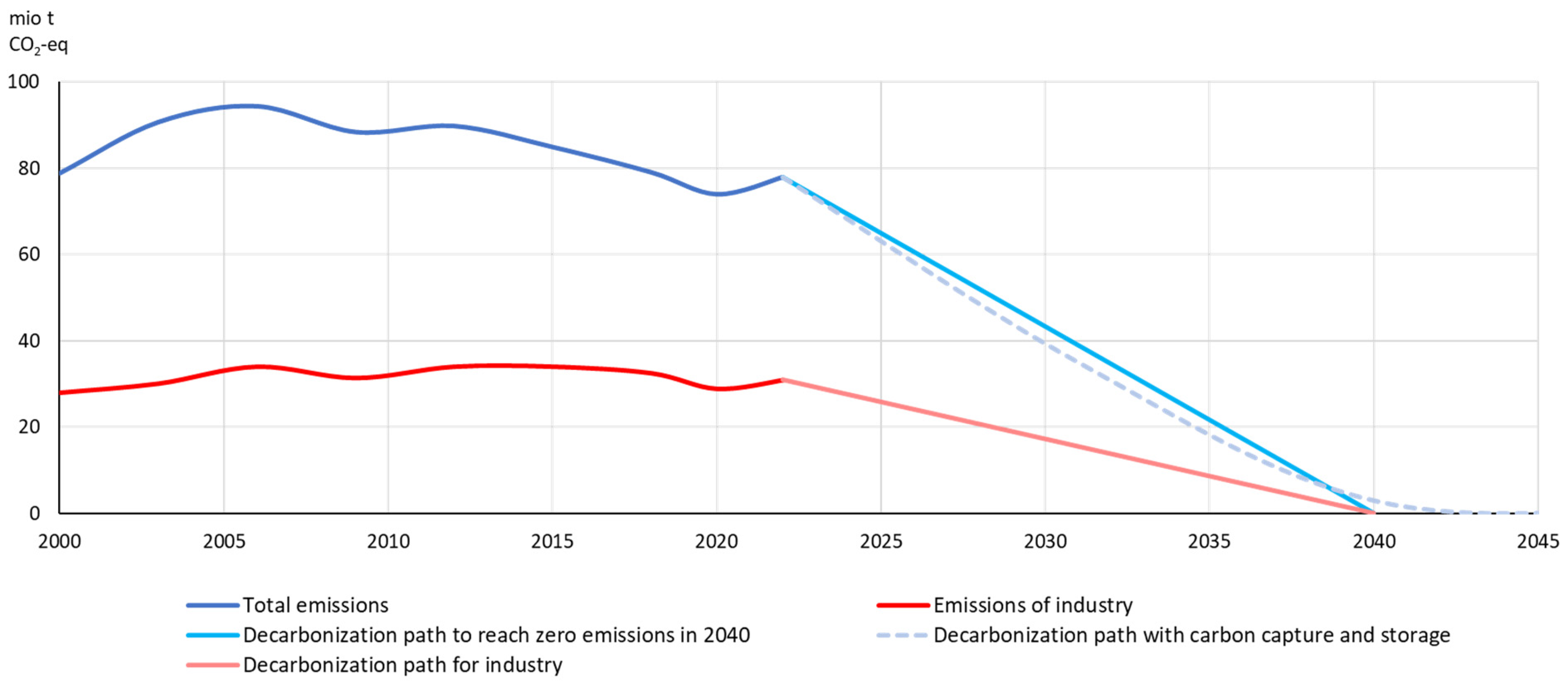Sustainability 15 14911 g001