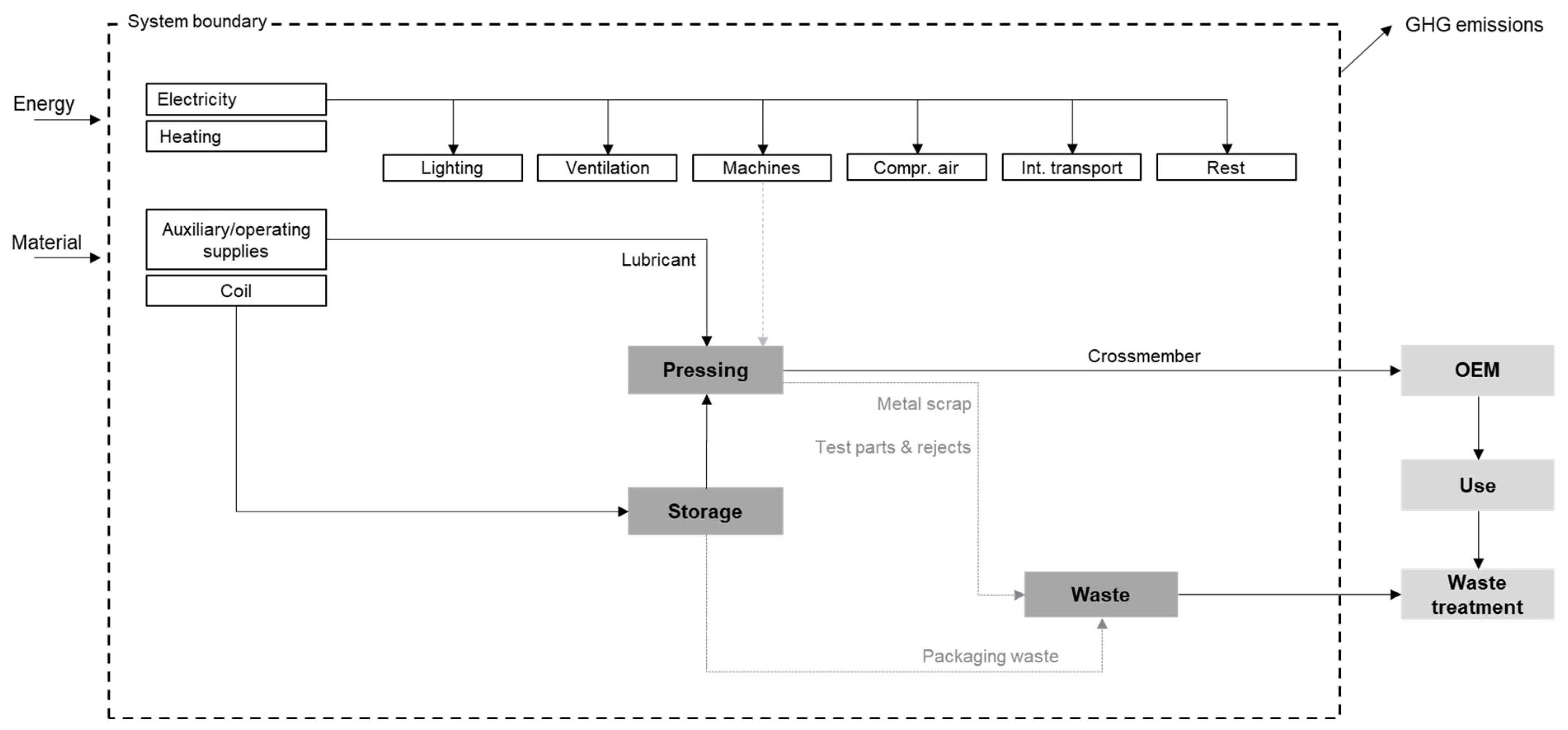 Sustainability 15 14911 g003