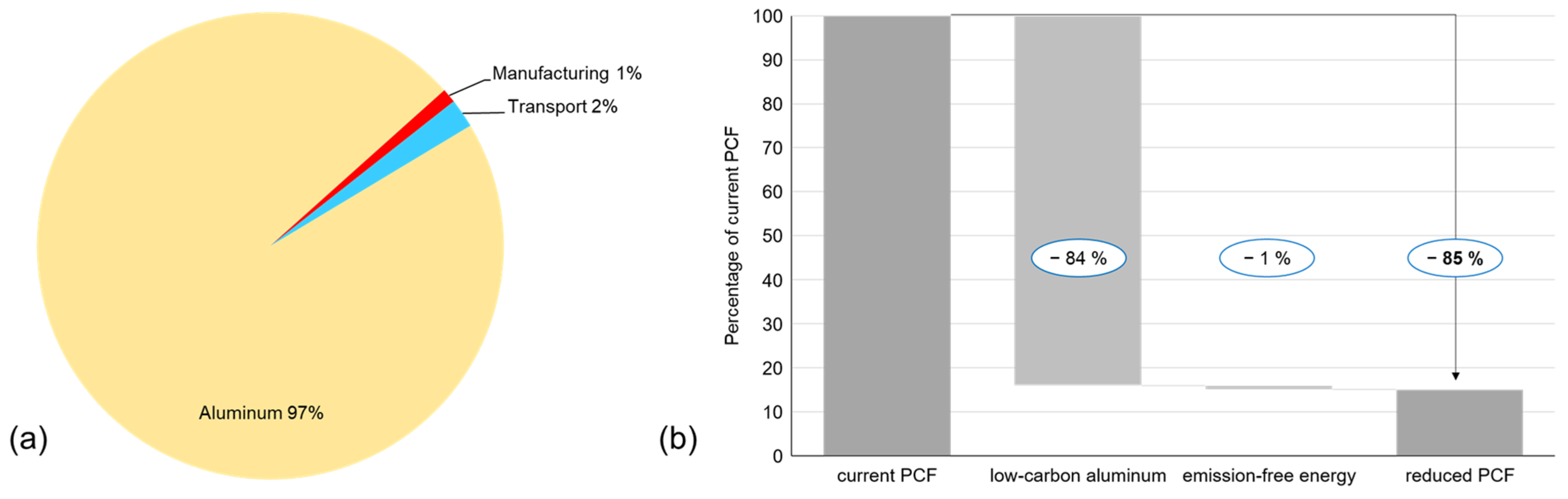 Sustainability 15 14911 g004