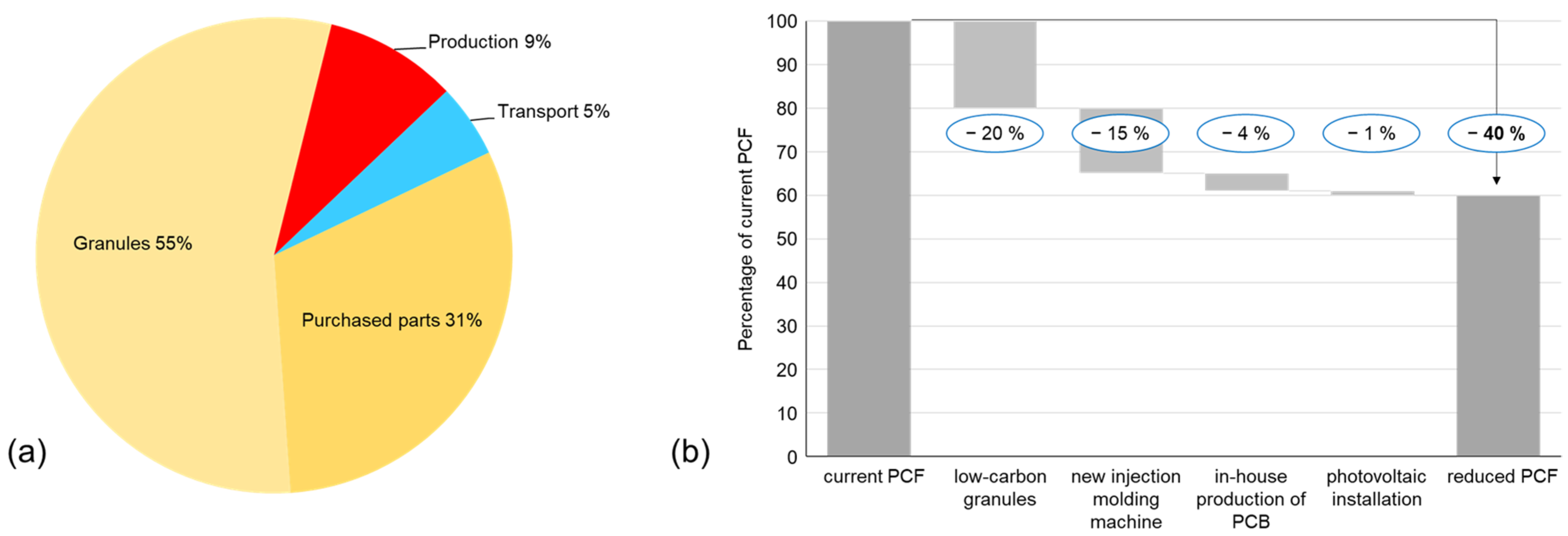 Sustainability 15 14911 g008