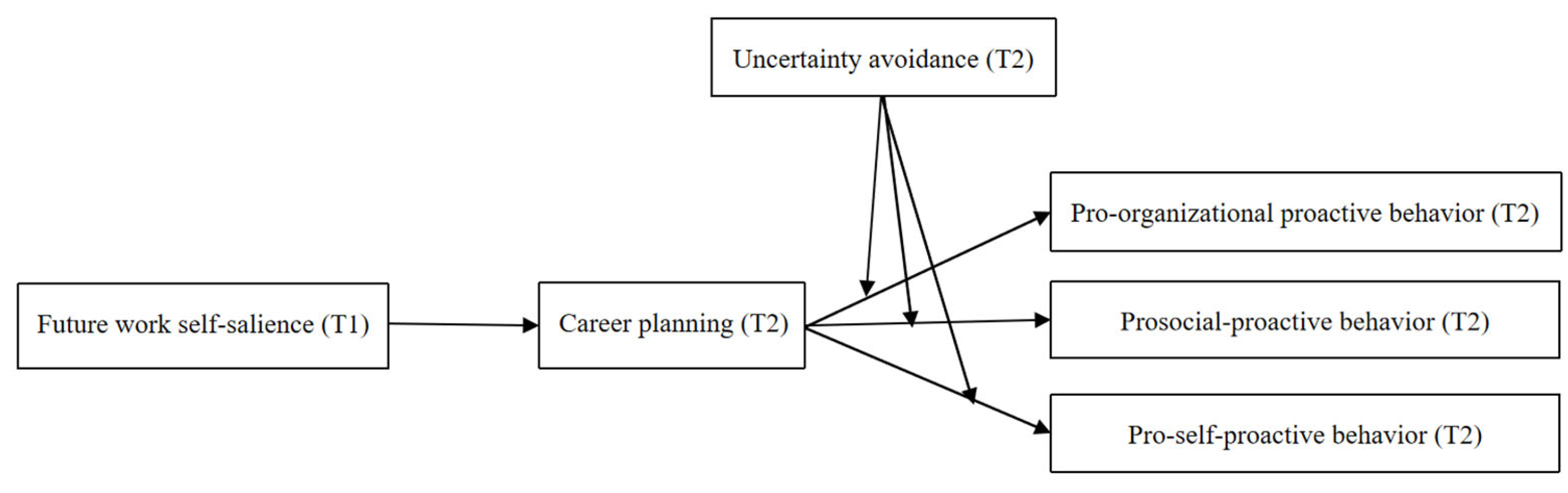 Sustainability 15 14912 g001