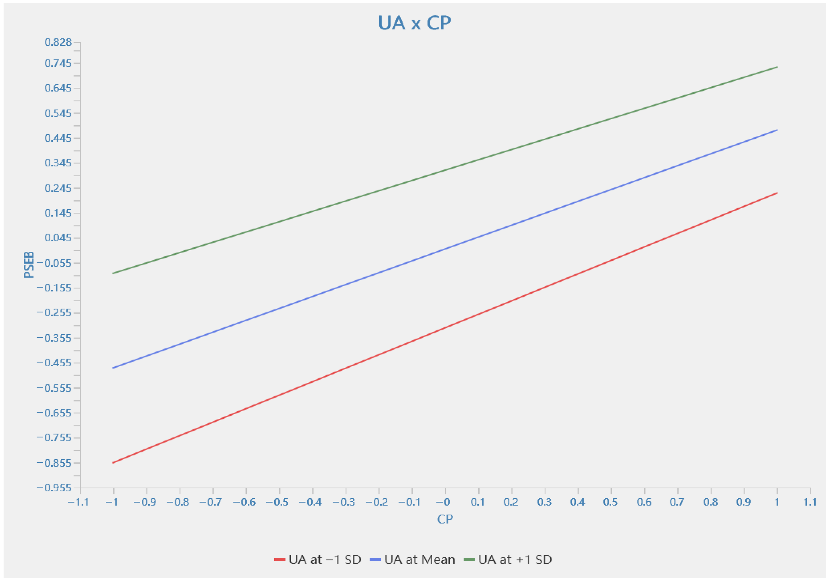 Sustainability 15 14912 g002