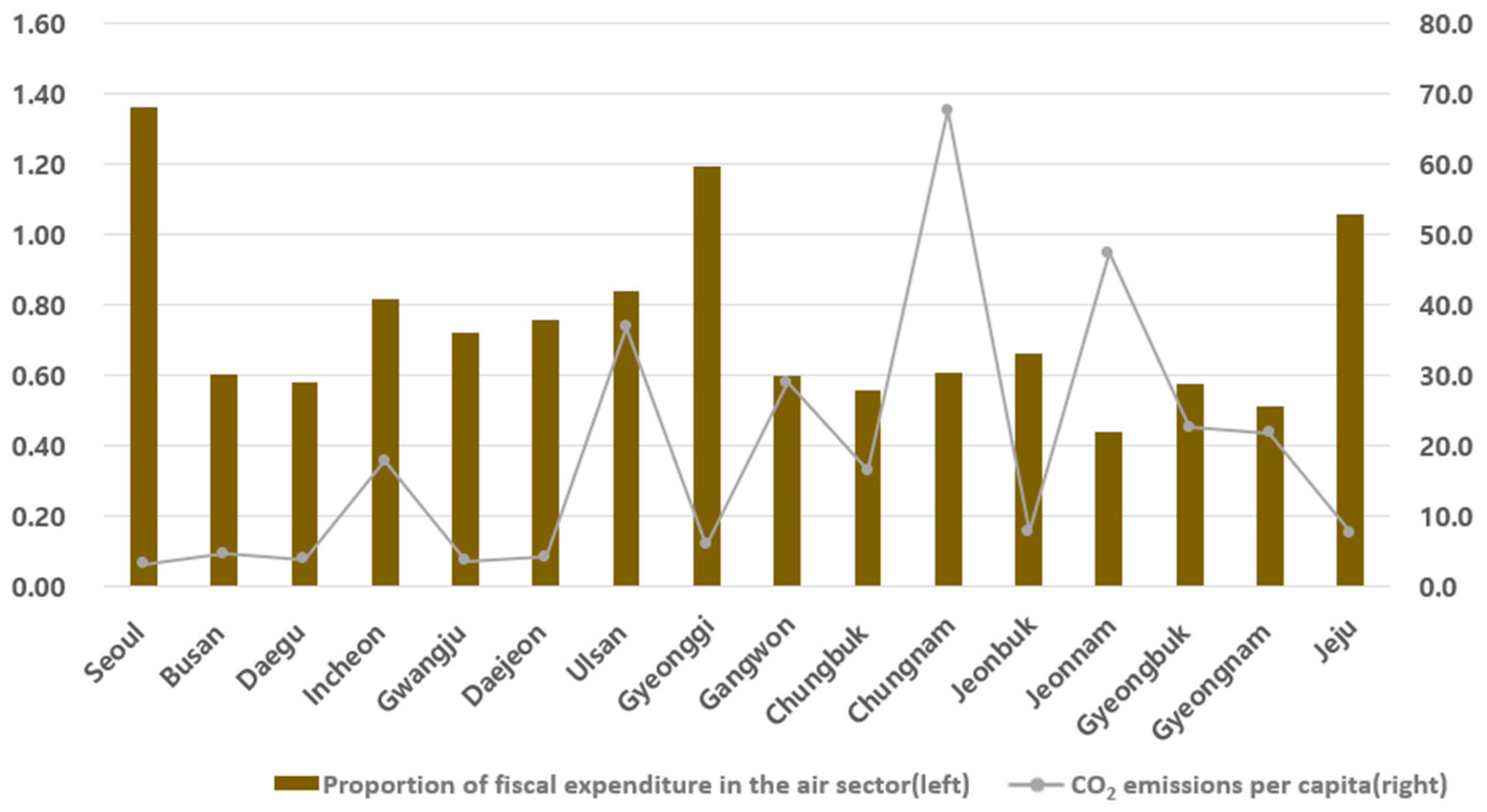 Sustainability 15 14913 g002