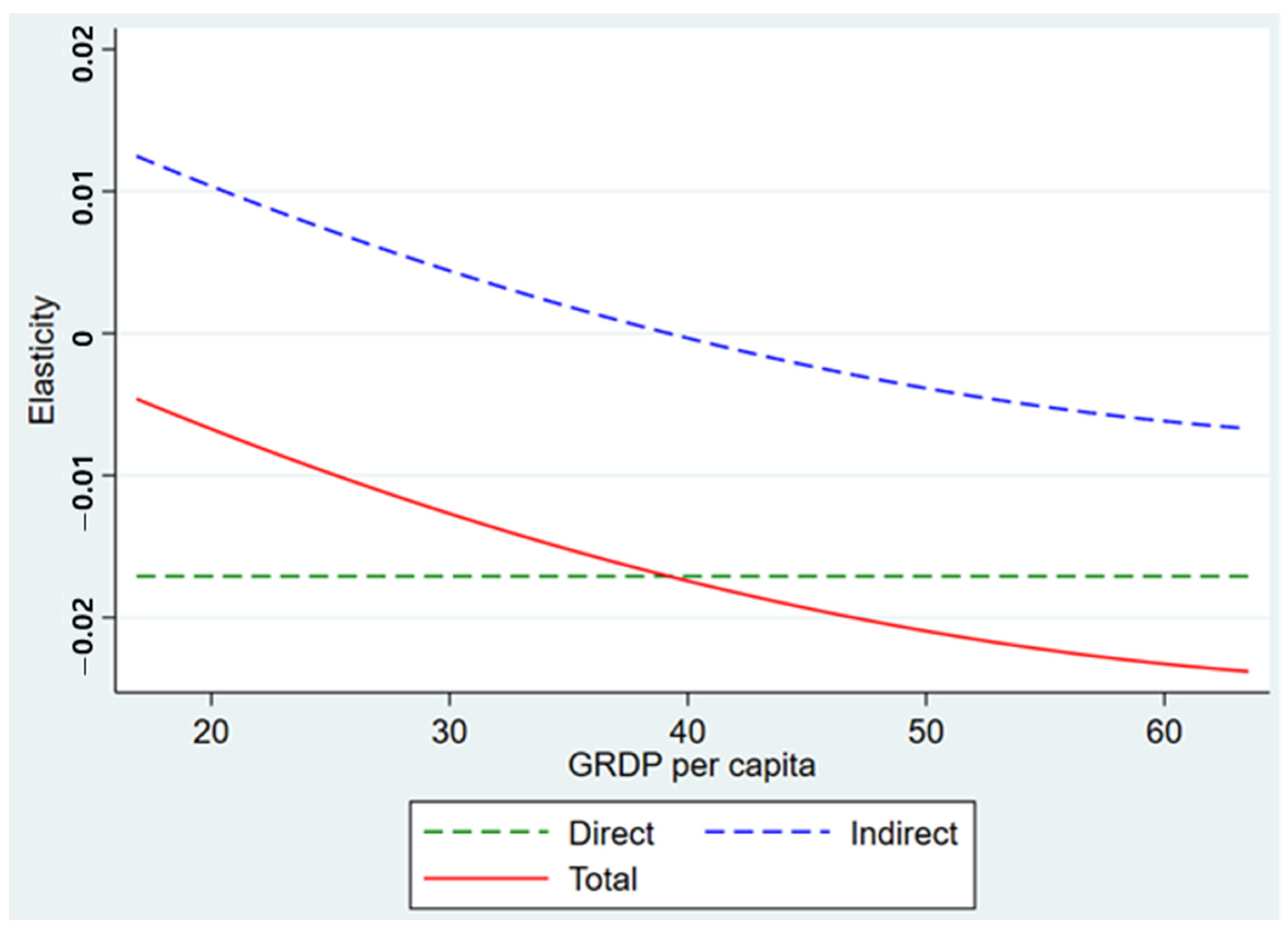Sustainability 15 14913 g003