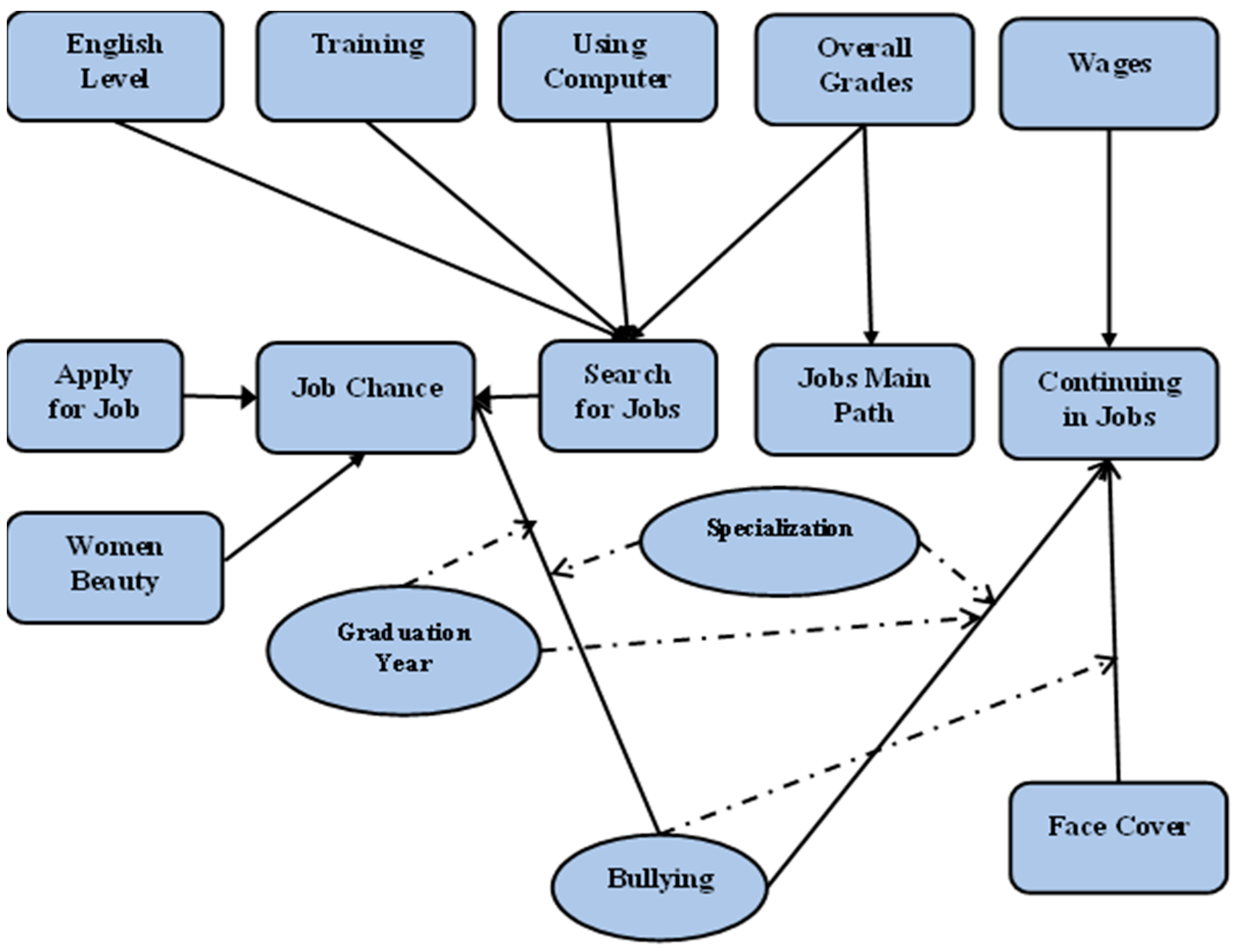 Sustainability 15 14919 g001