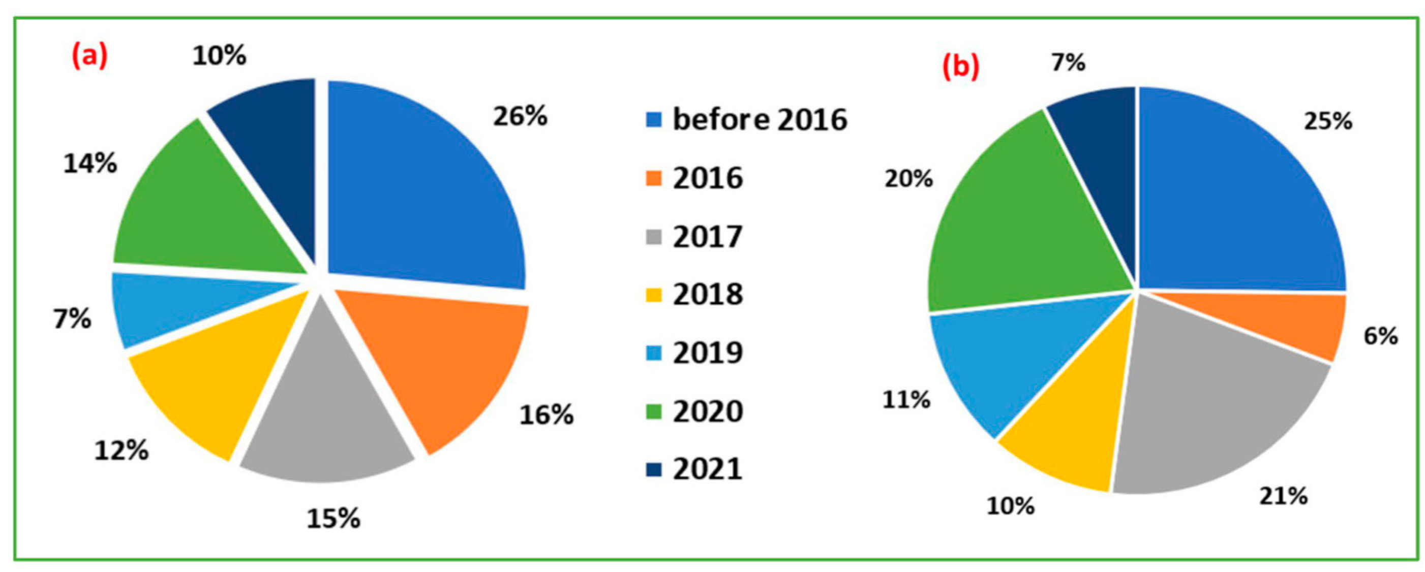 Sustainability 15 14919 g002