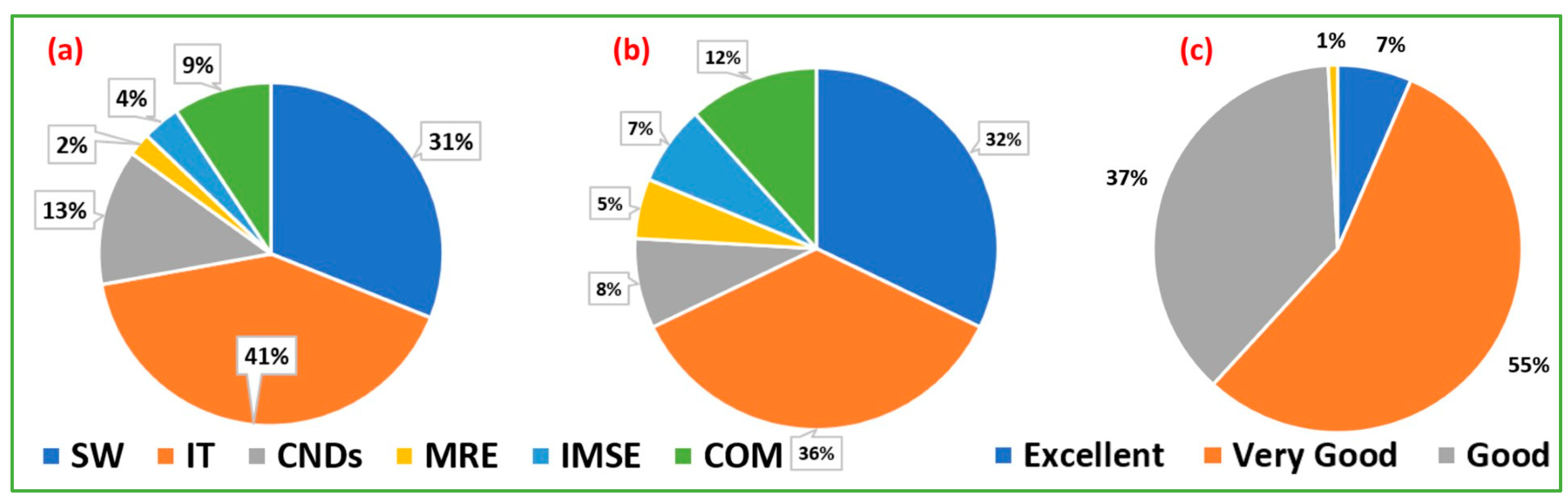 Sustainability 15 14919 g003