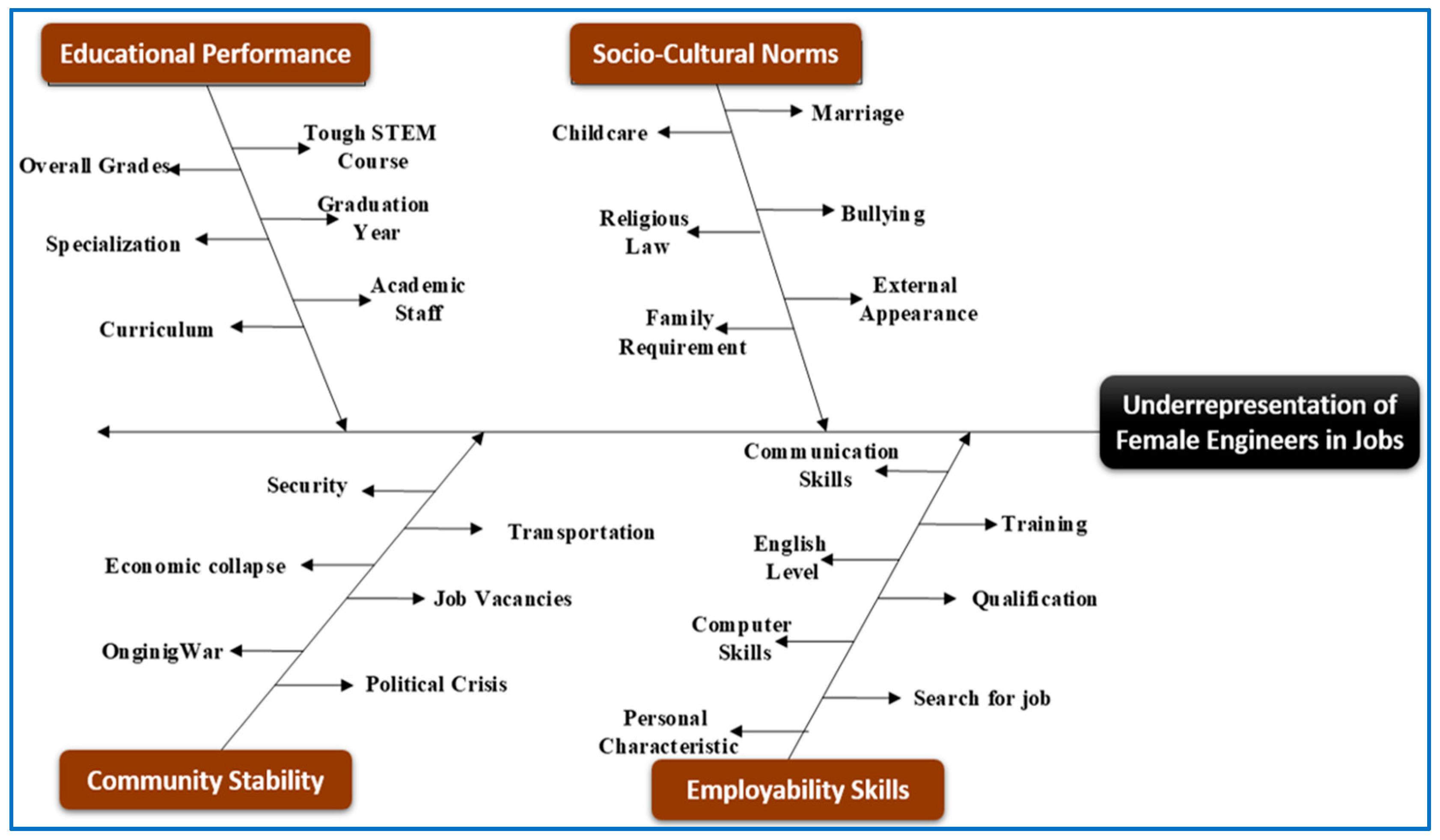 Sustainability 15 14919 g005