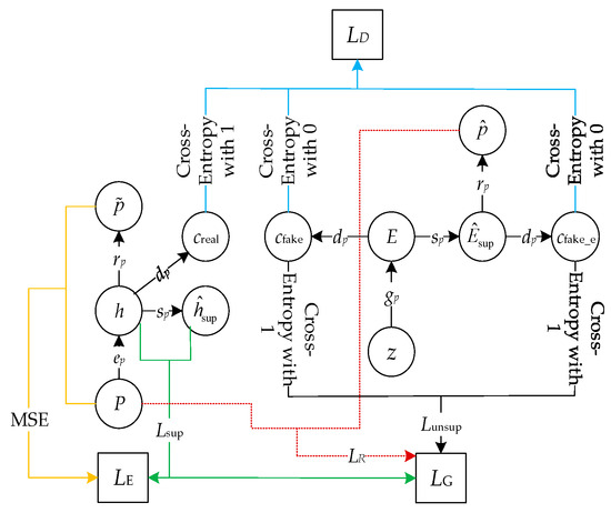 Sun Rise Algorithm Long-Term Solar Power Time-Series Data Generation Method Based on ...