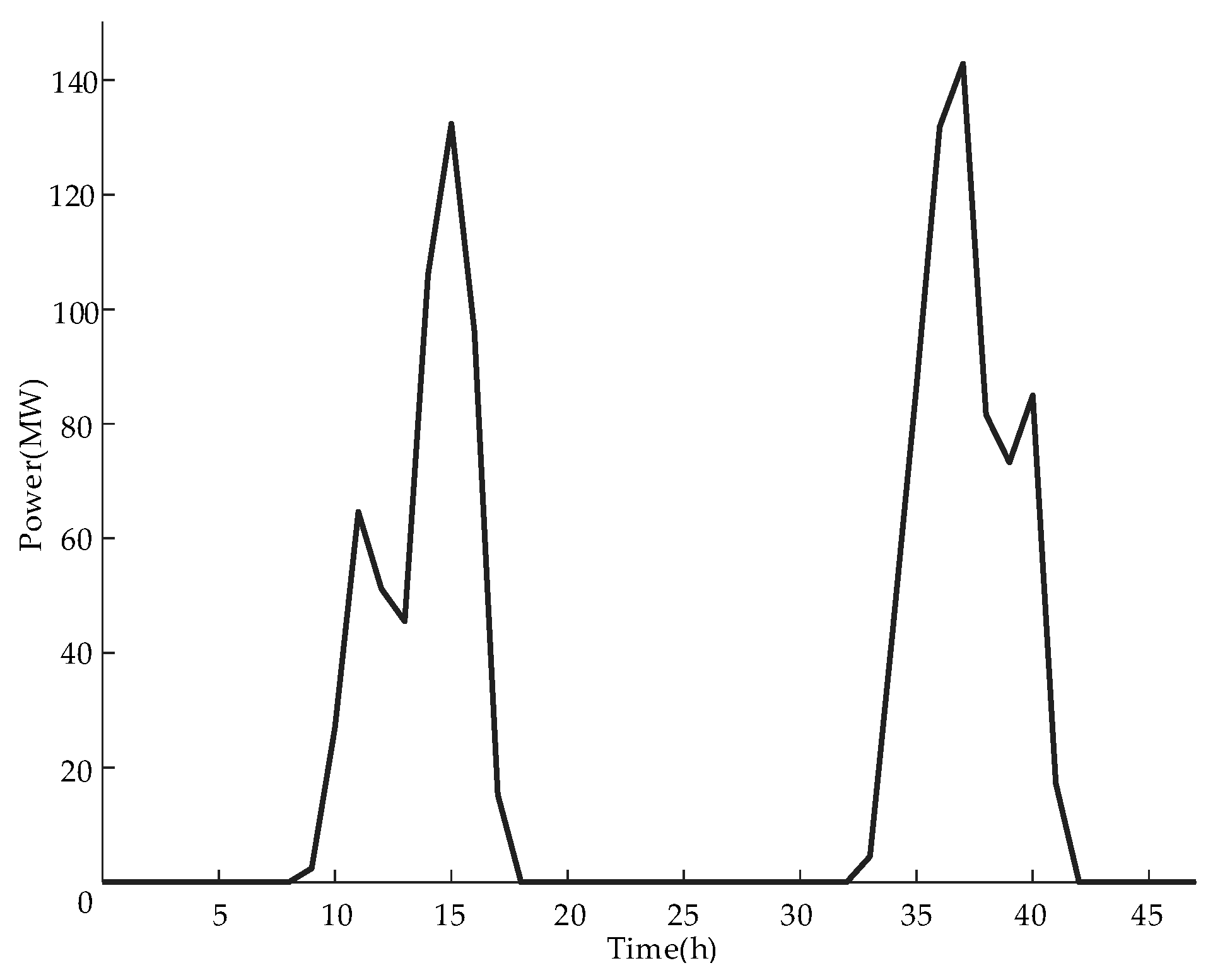 Sustainability 15 14920 g0a2