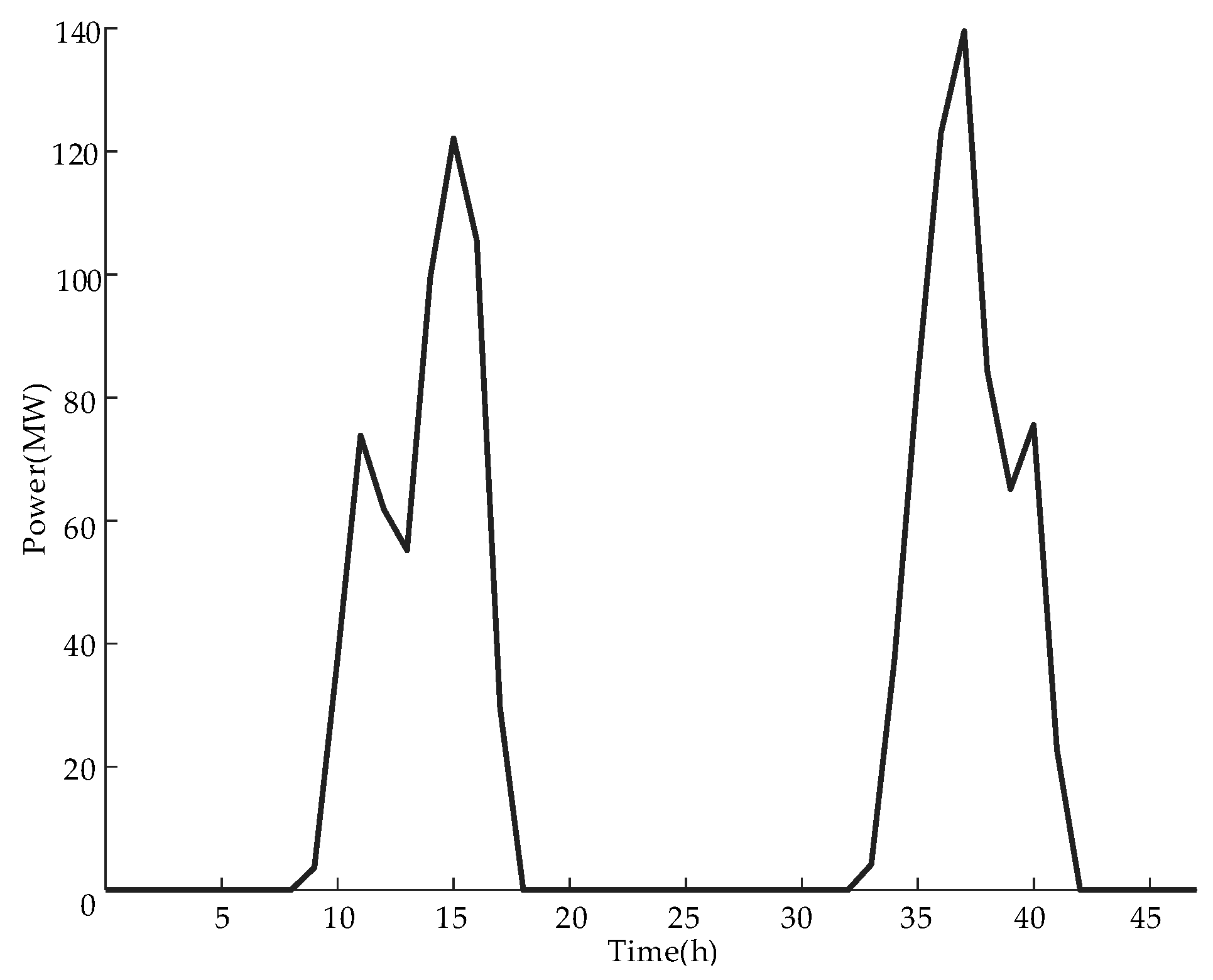 Sustainability 15 14920 g0a3