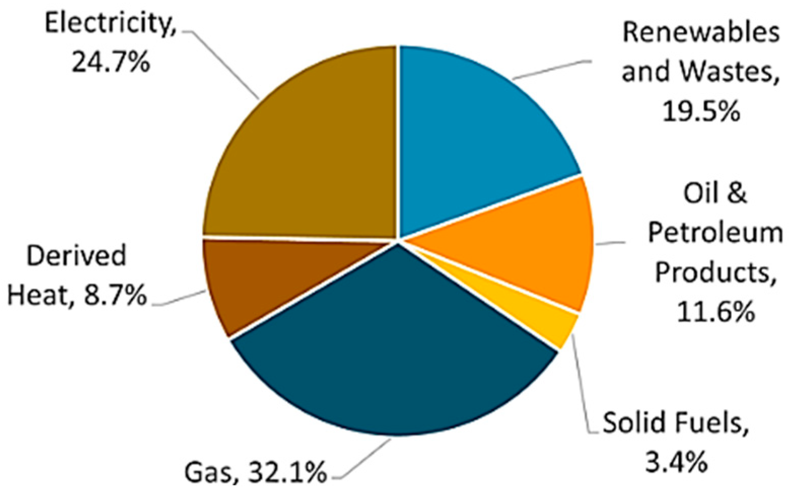 Sustainability 15 14921 g001