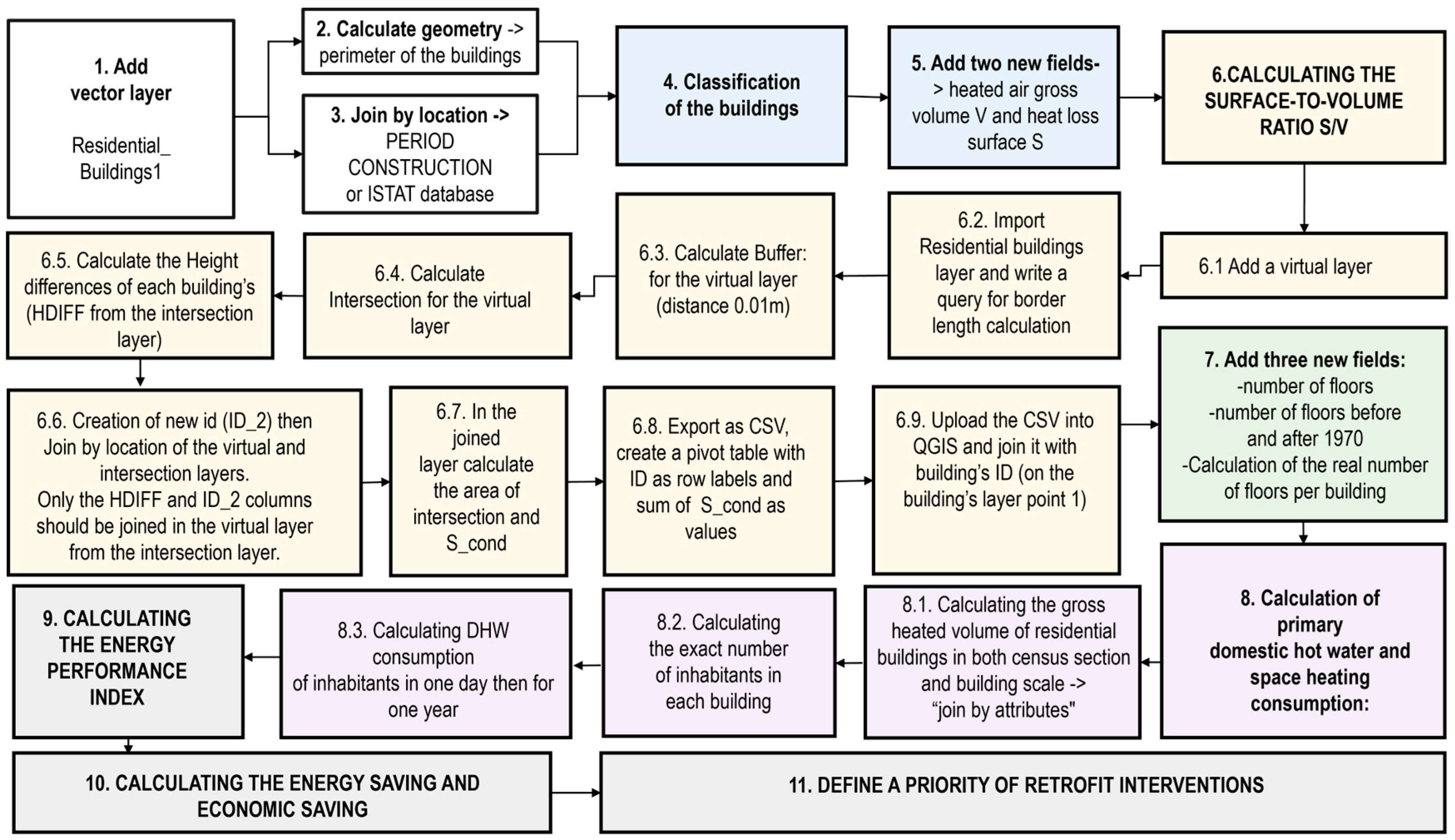 Sustainability 15 14921 g015