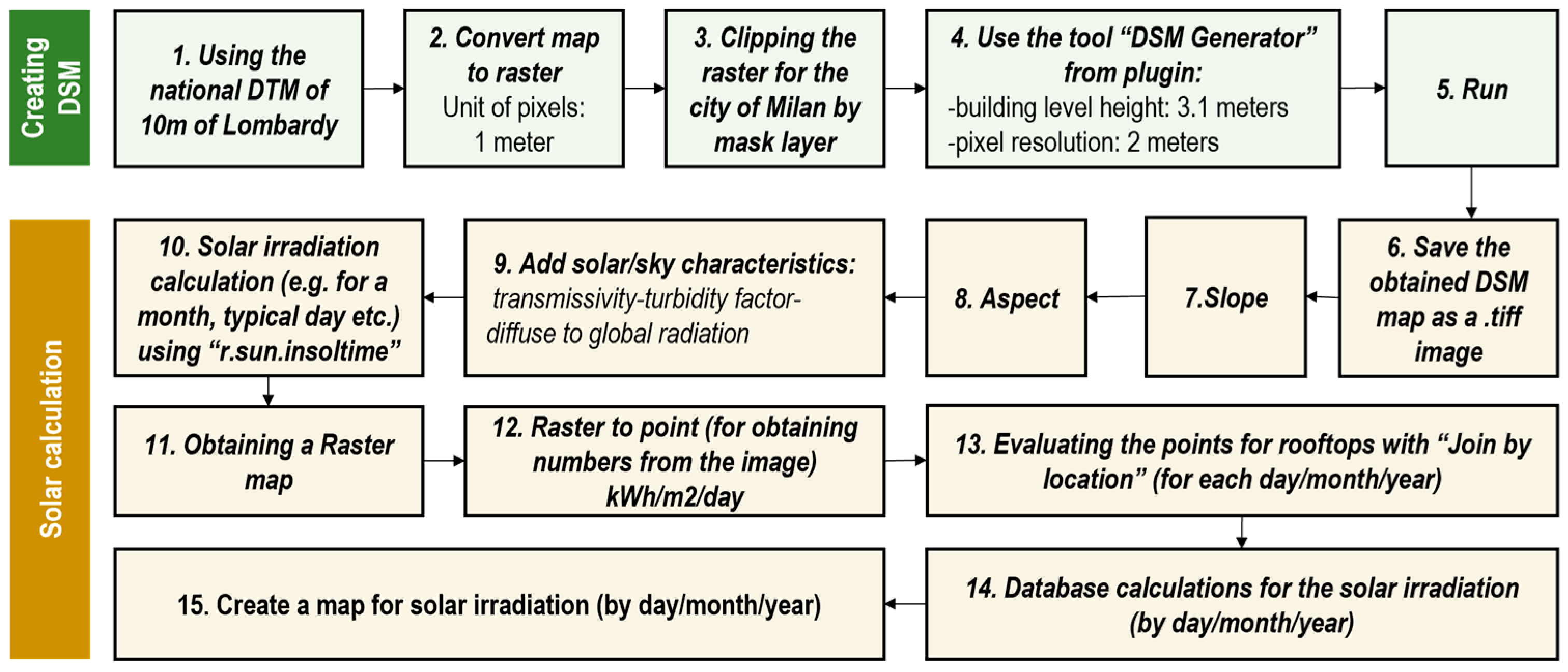 Sustainability 15 14921 g017
