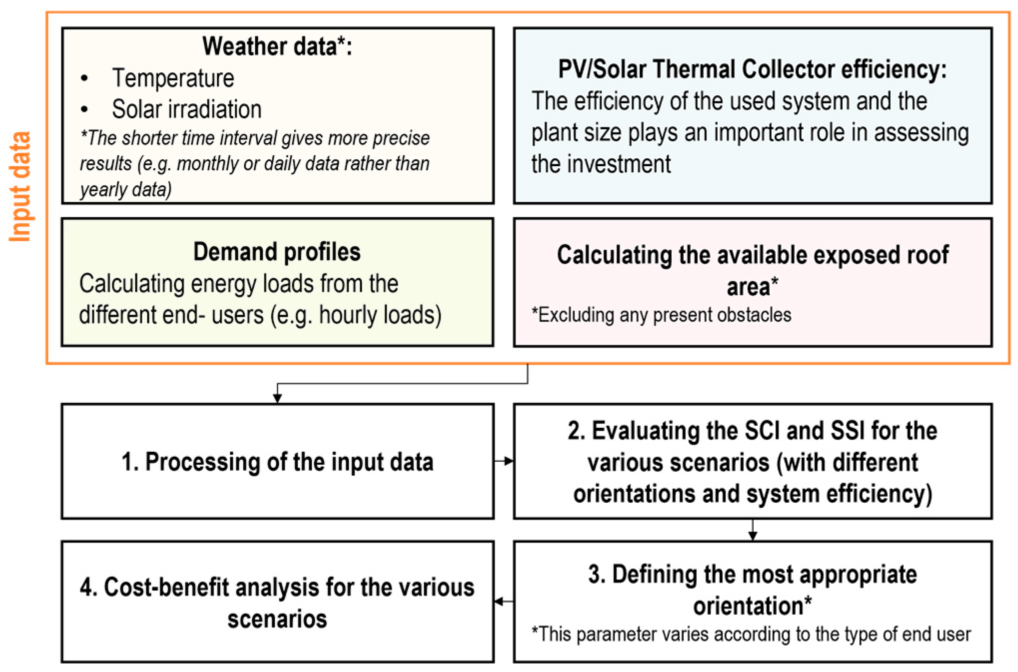 Sustainability 15 14921 g018