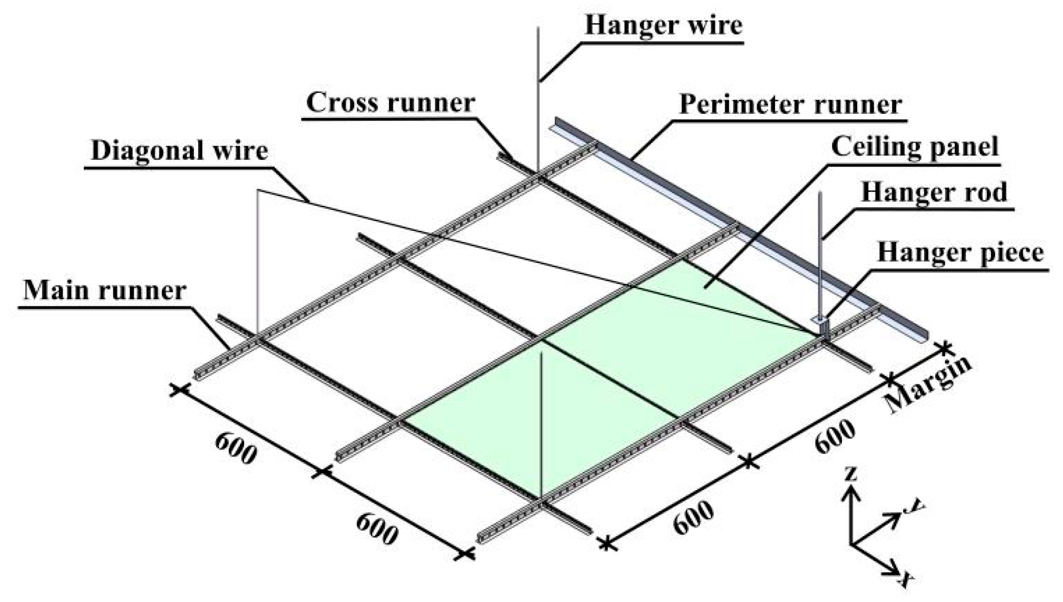 Sustainability 15 14922 g003