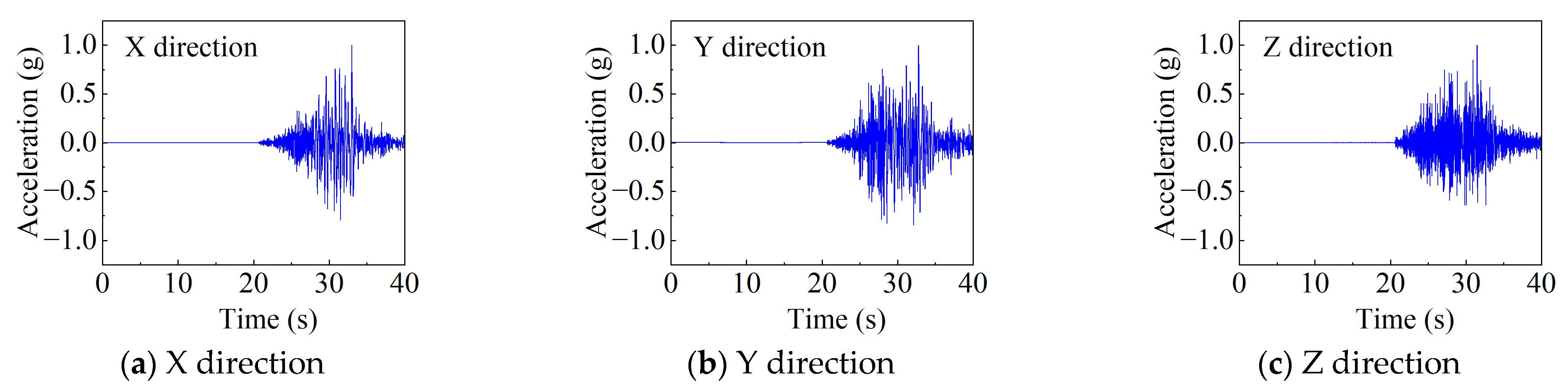 Sustainability 15 14922 g010