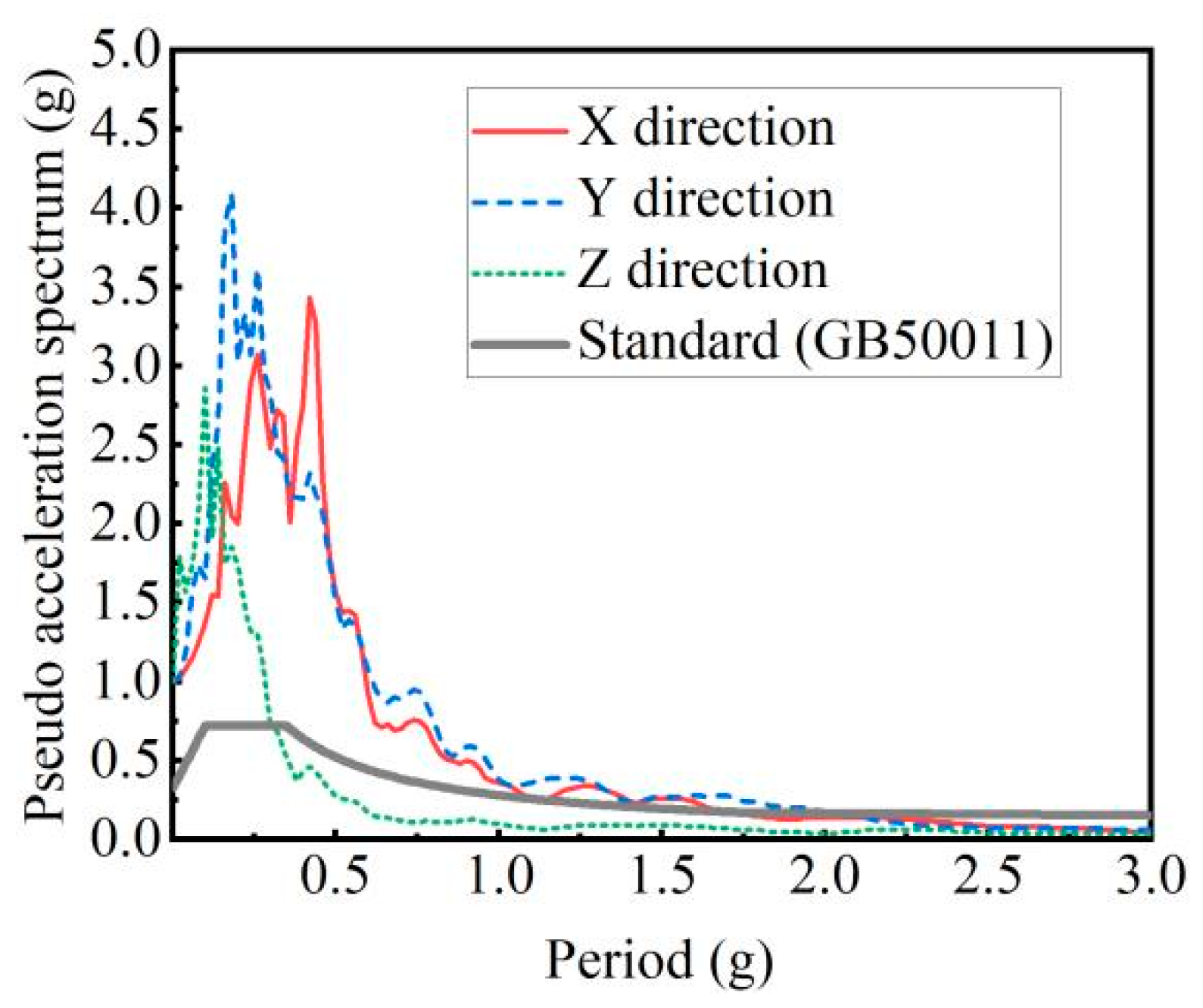 Sustainability 15 14922 g011