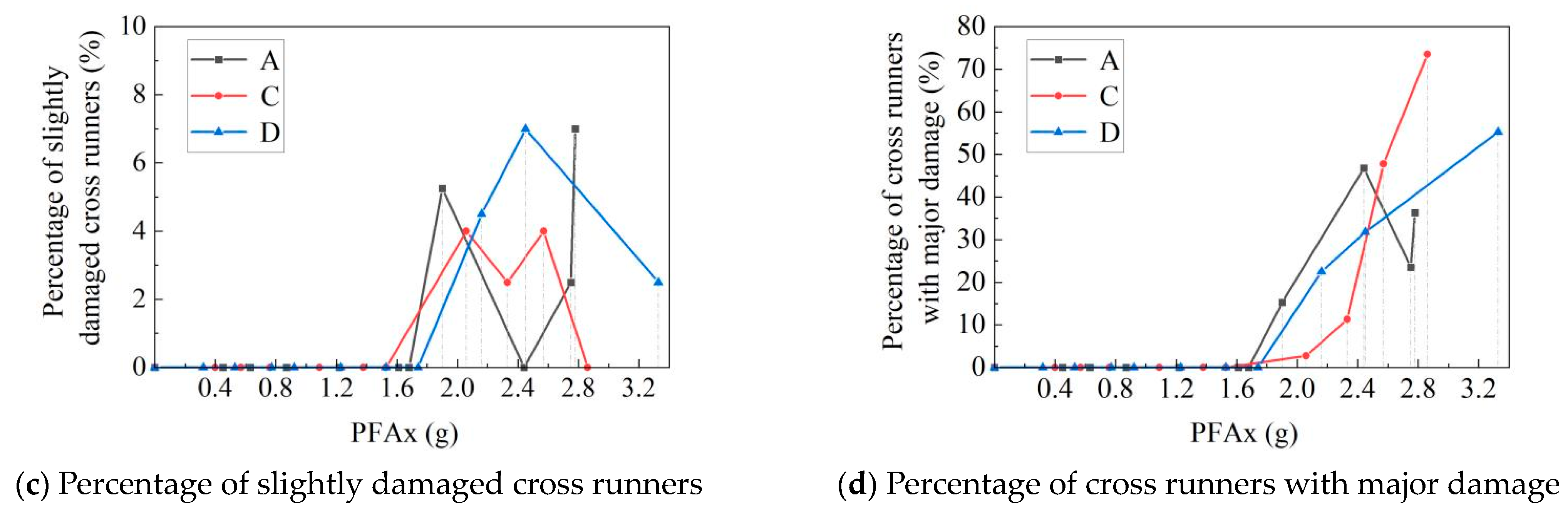 Sustainability 15 14922 g016b