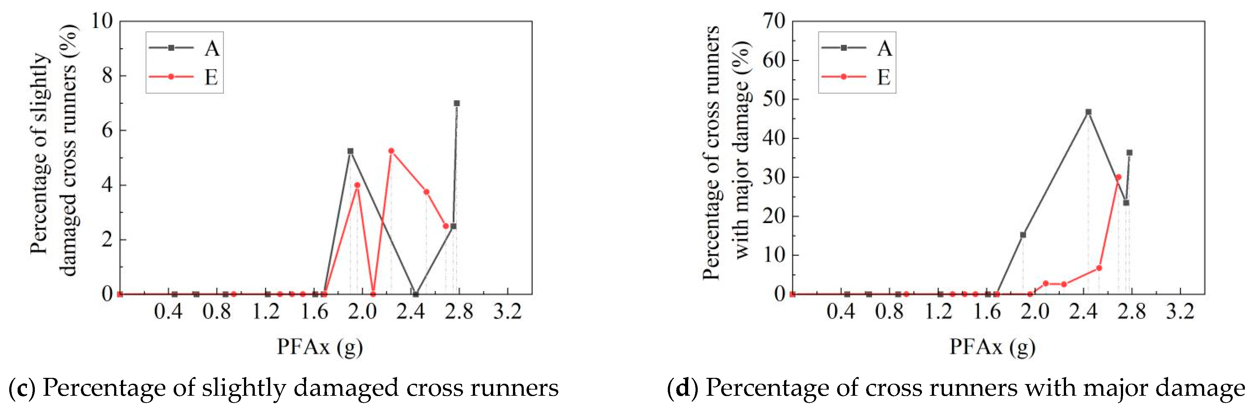 Sustainability 15 14922 g017b