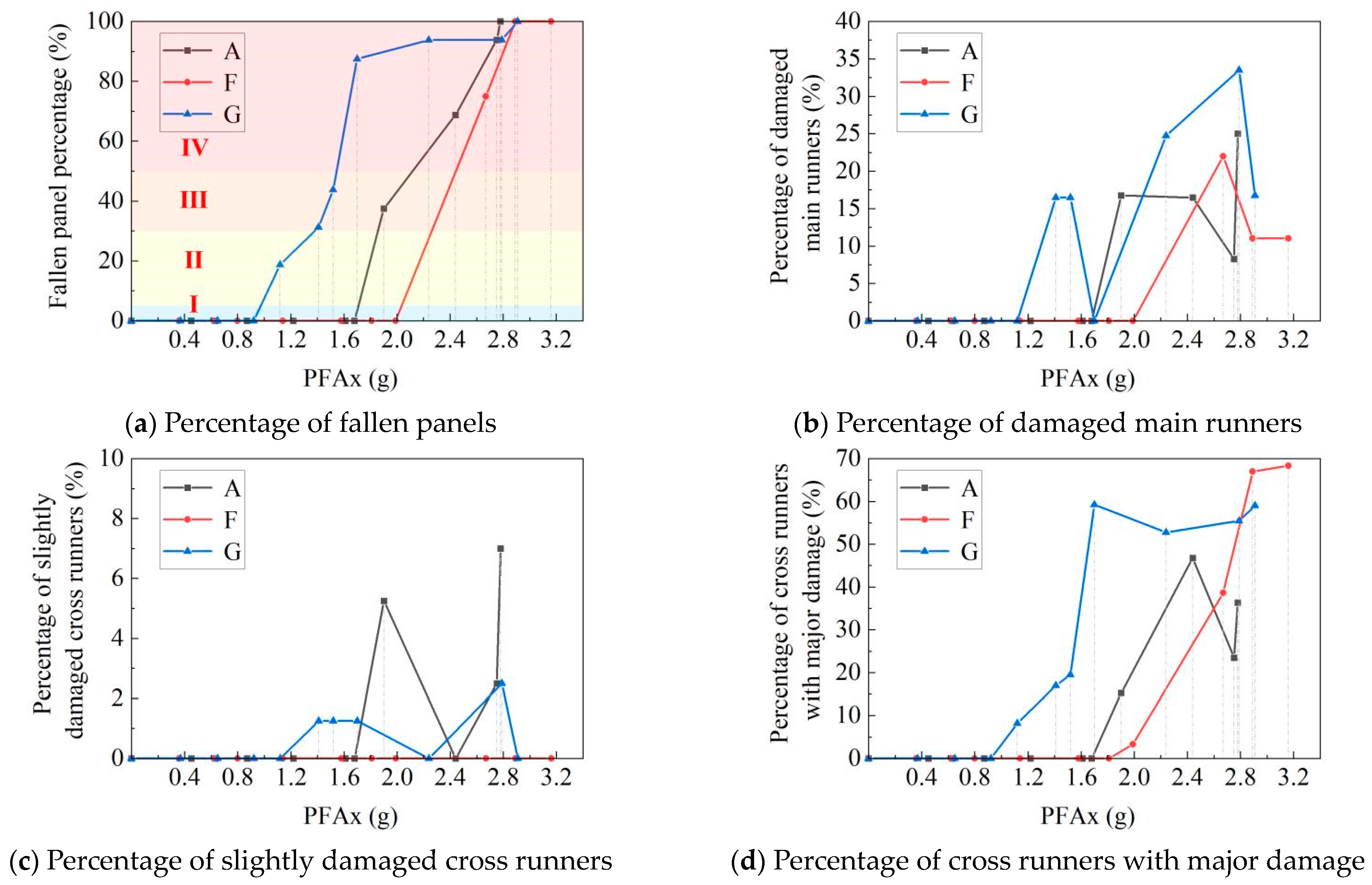 Sustainability 15 14922 g018