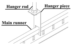 Sustainability 15 14922 i007
