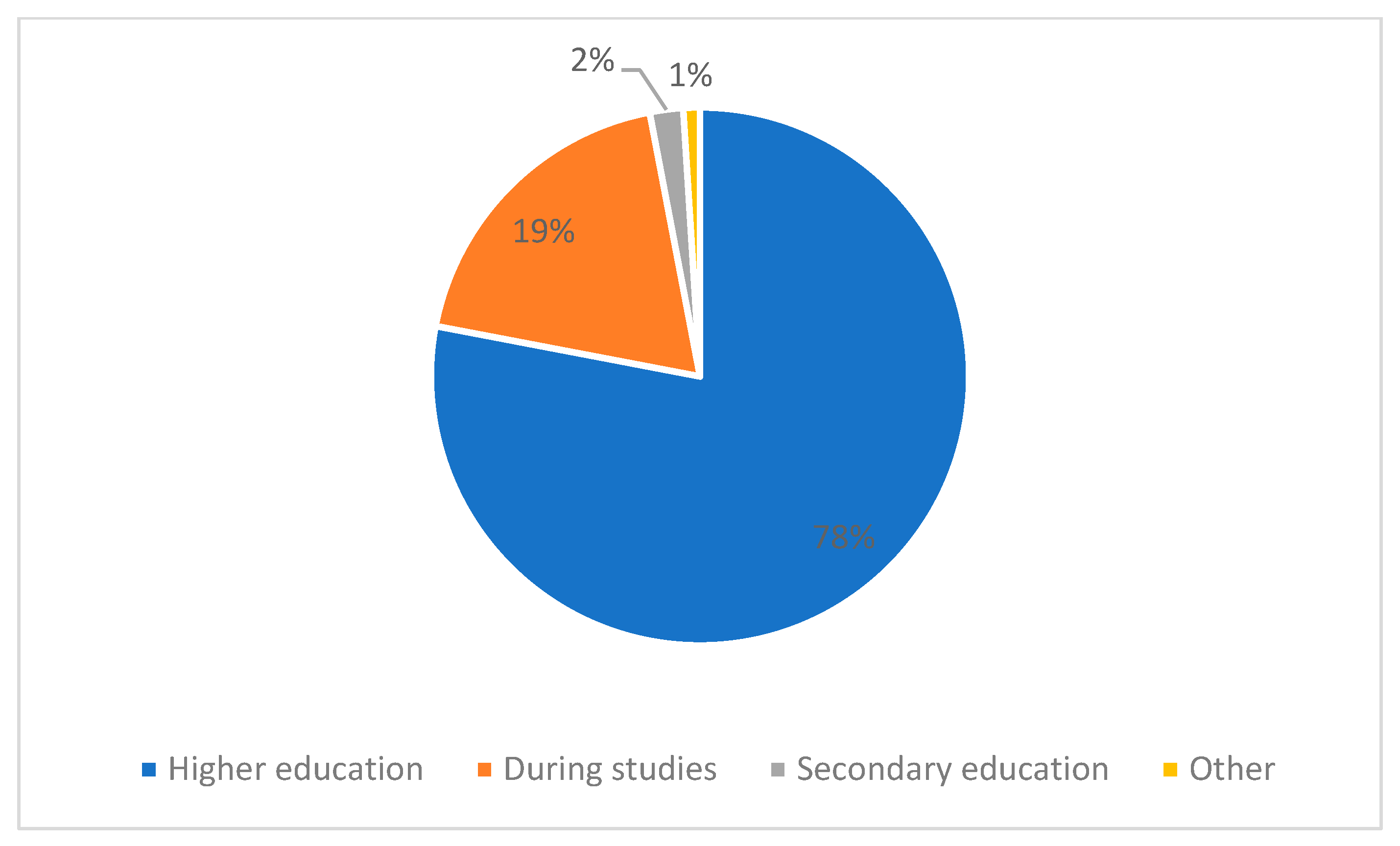 Sustainability 15 14925 g001