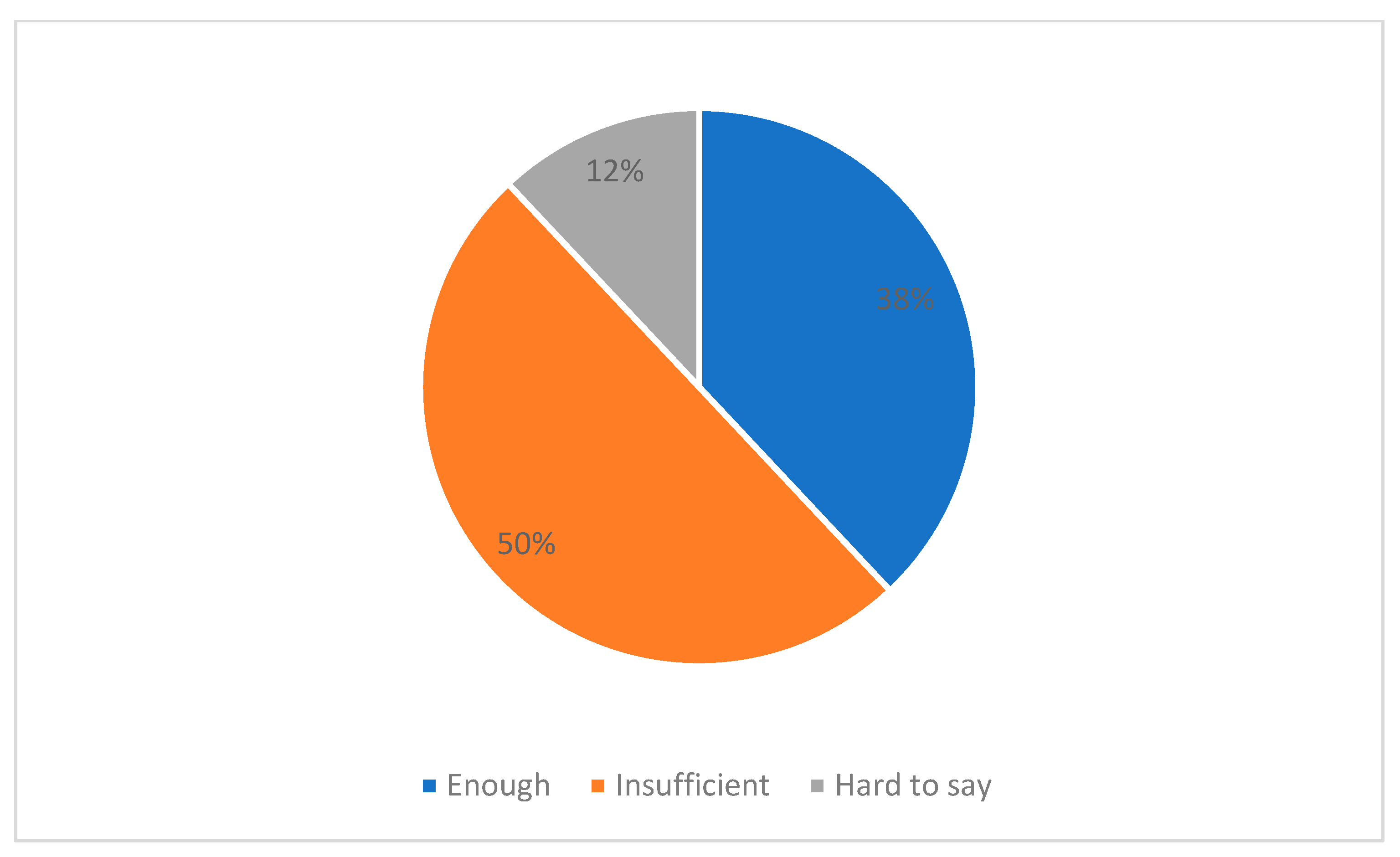 Sustainability 15 14925 g003