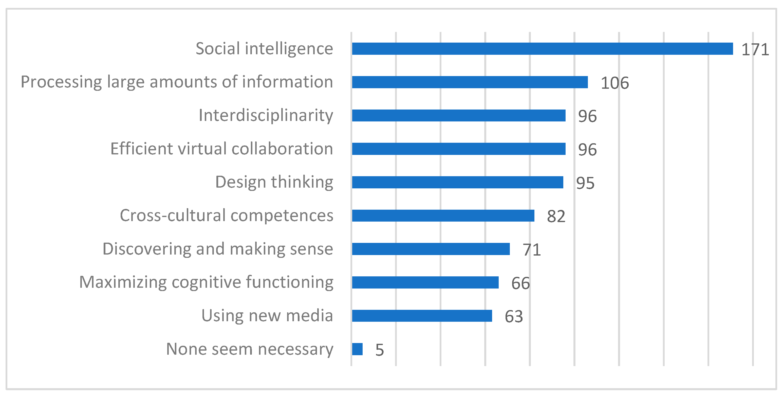 Sustainability 15 14925 g011