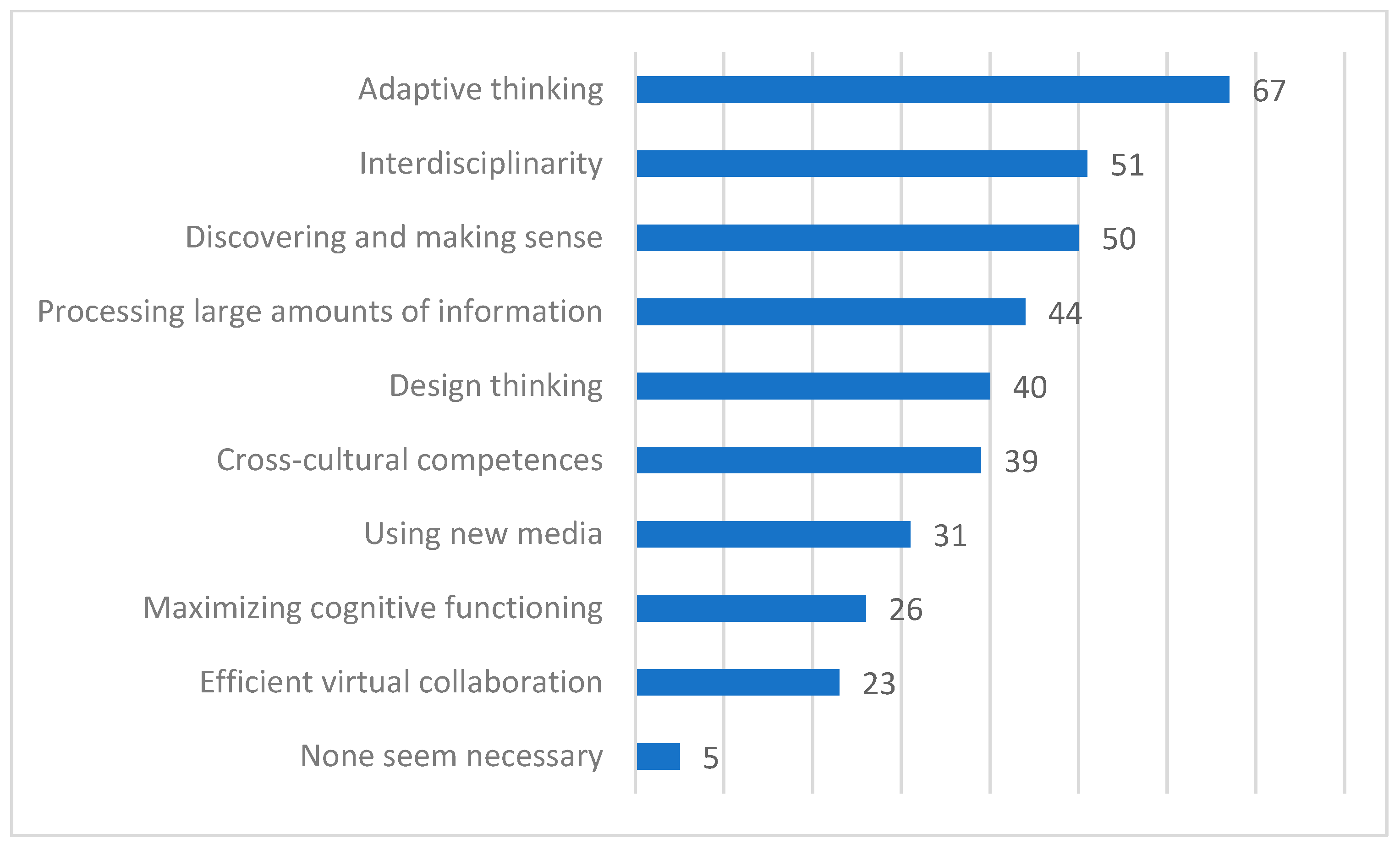 Sustainability 15 14925 g012