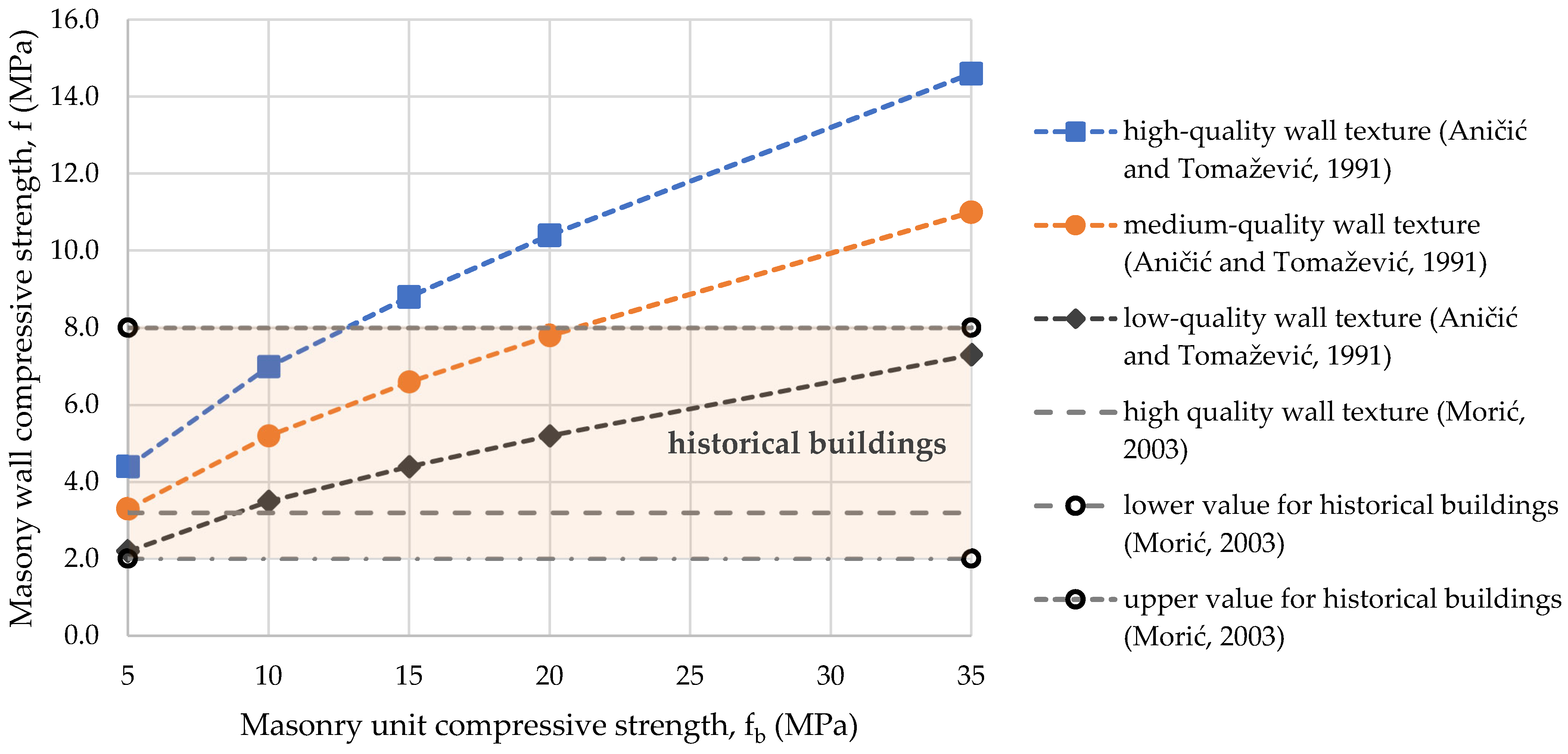 Sustainability 15 14926 g009 Sustainability 15 14926 g009