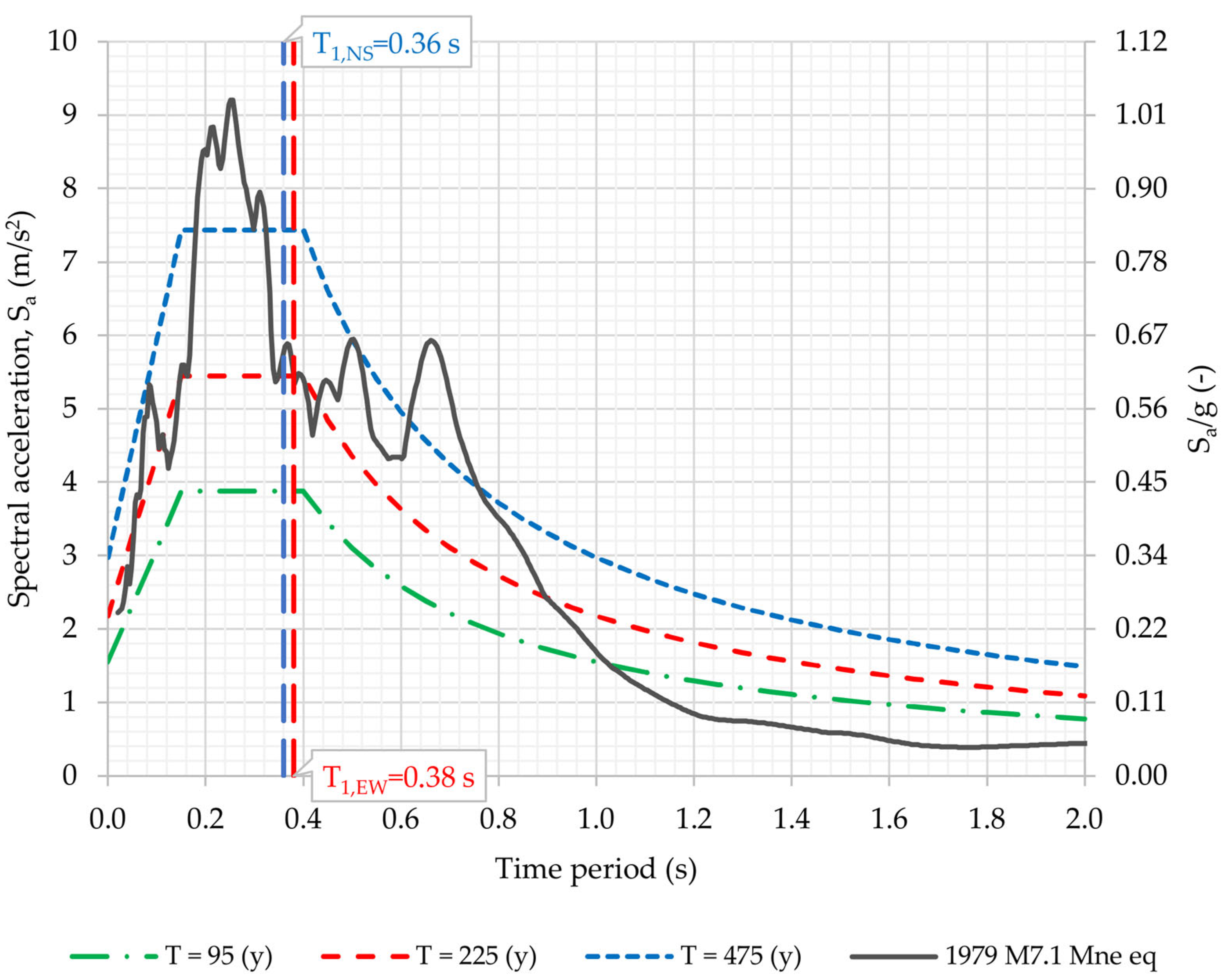 Sustainability 15 14926 g019 Sustainability 15 14926 g019