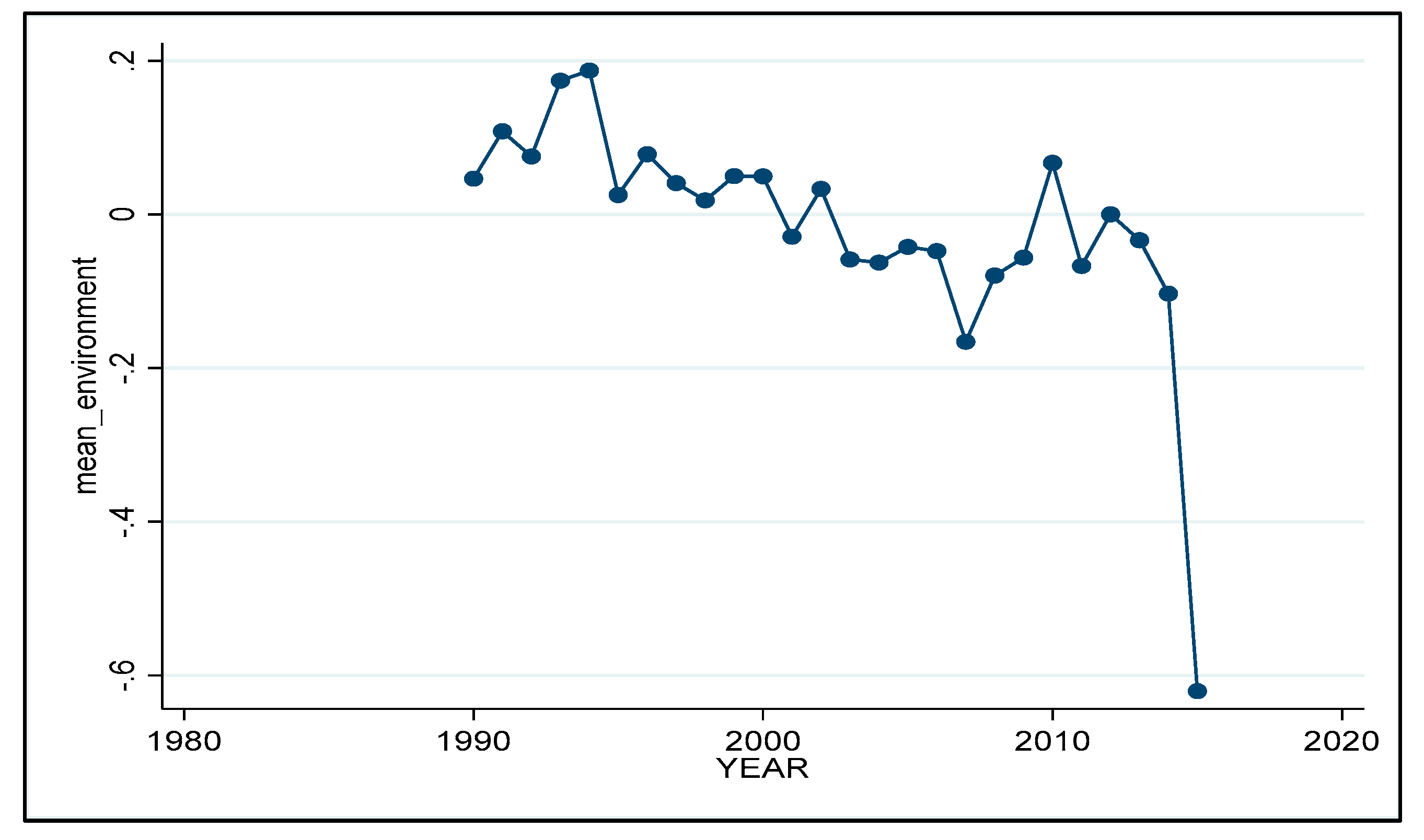 Sustainability 15 14927 g002