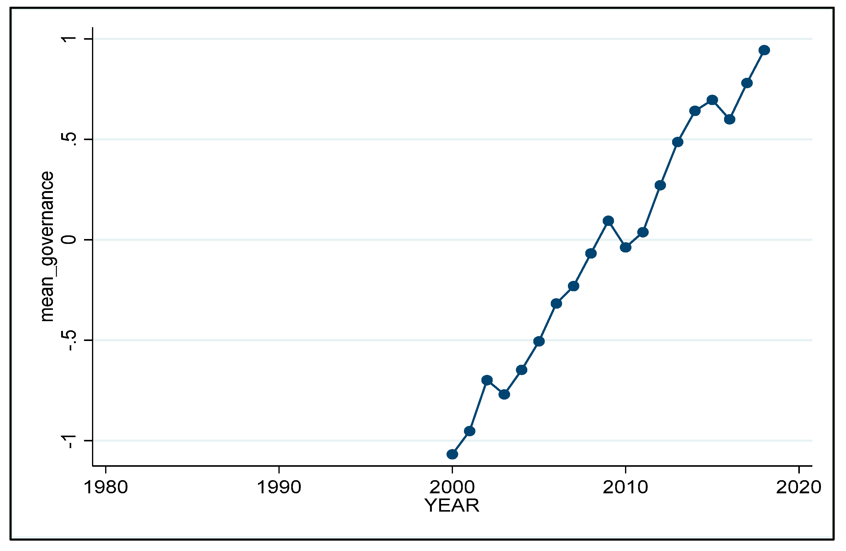 Sustainability 15 14927 g004