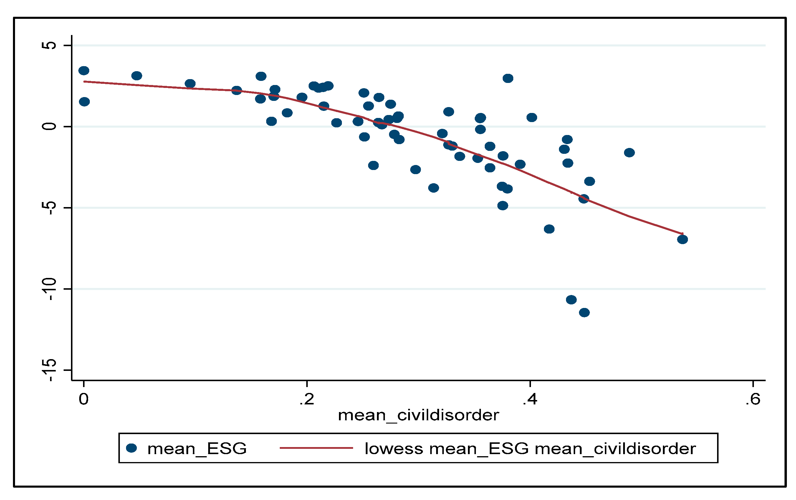 Sustainability 15 14927 g006