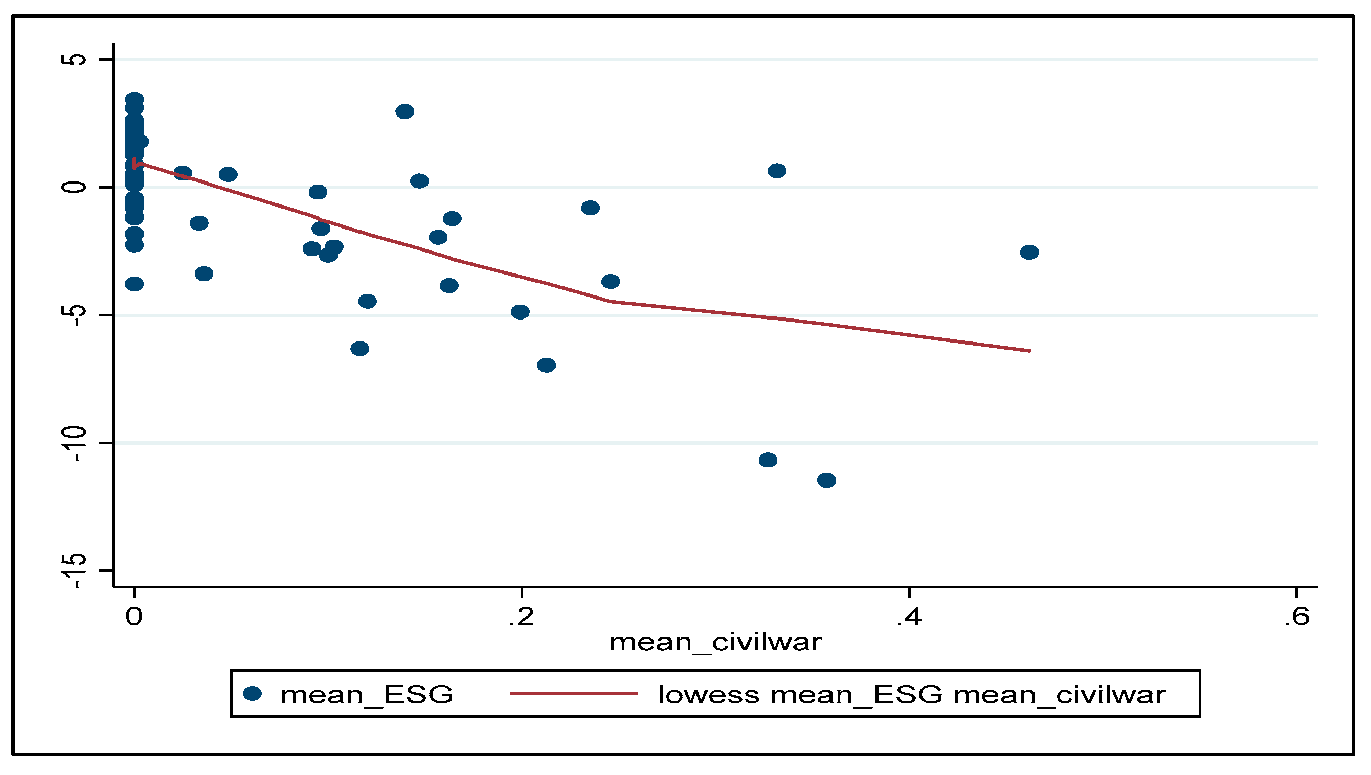 Sustainability 15 14927 g007