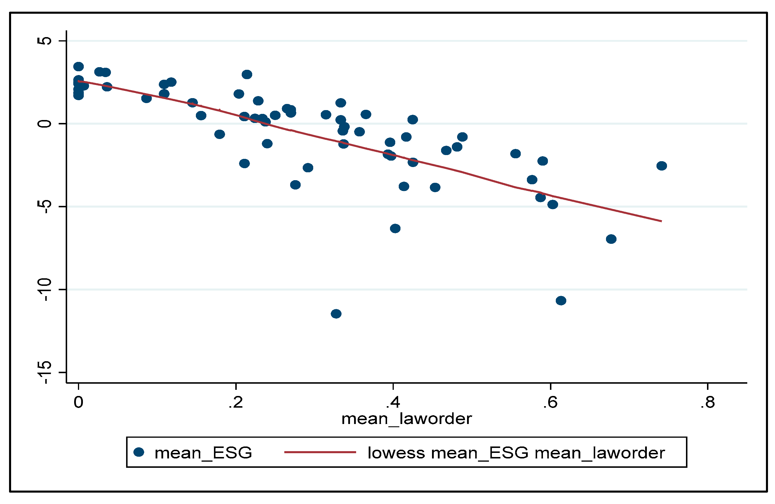 Sustainability 15 14927 g013
