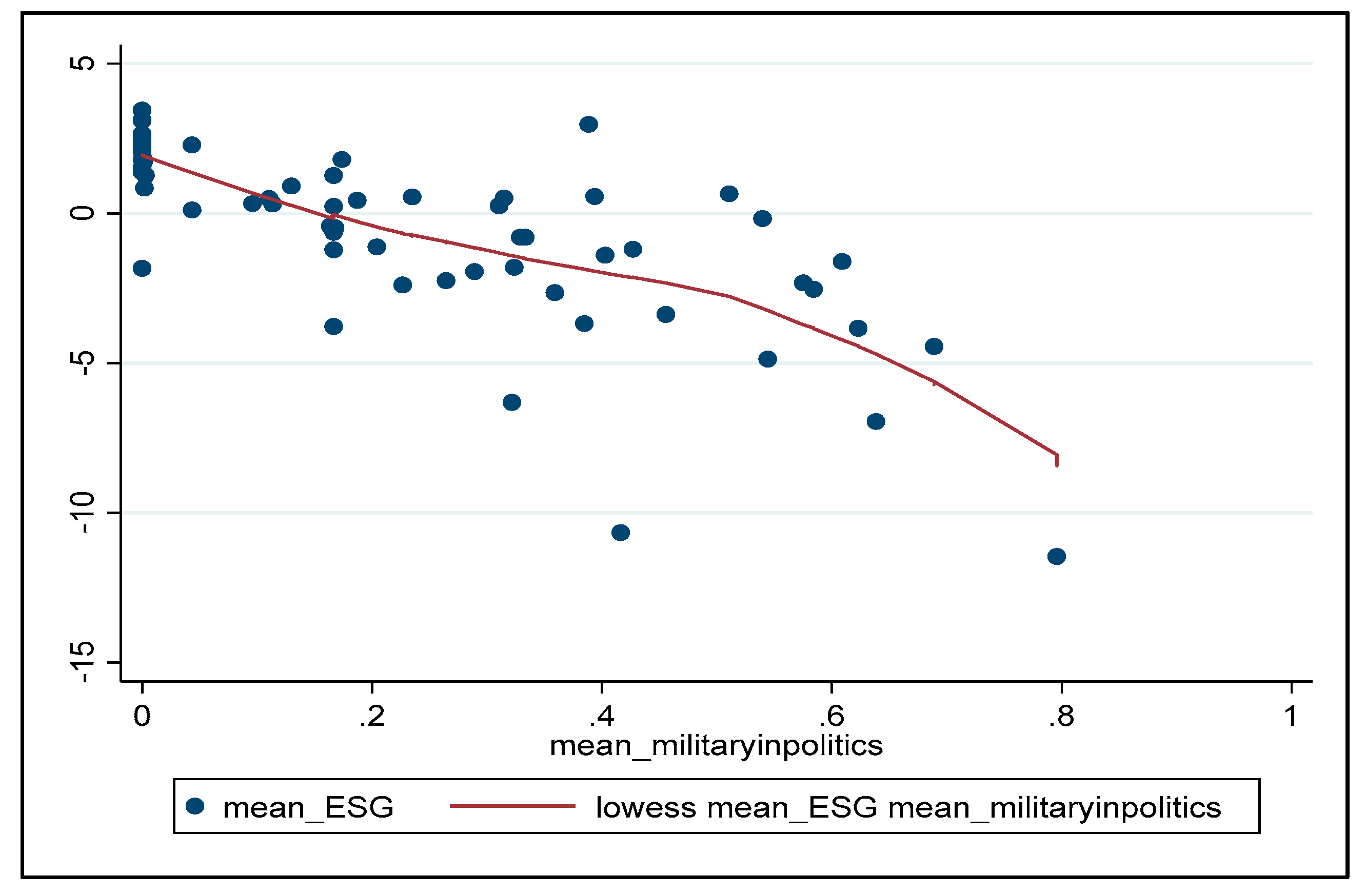 Sustainability 15 14927 g014