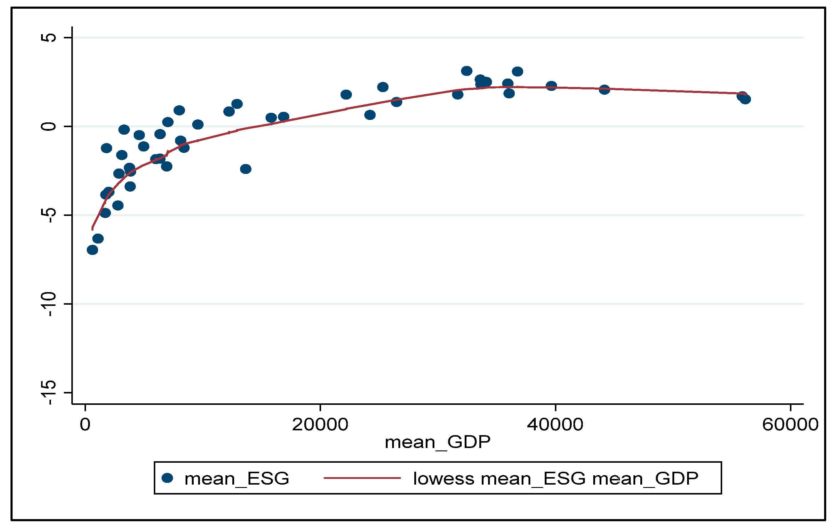 Sustainability 15 14927 g015