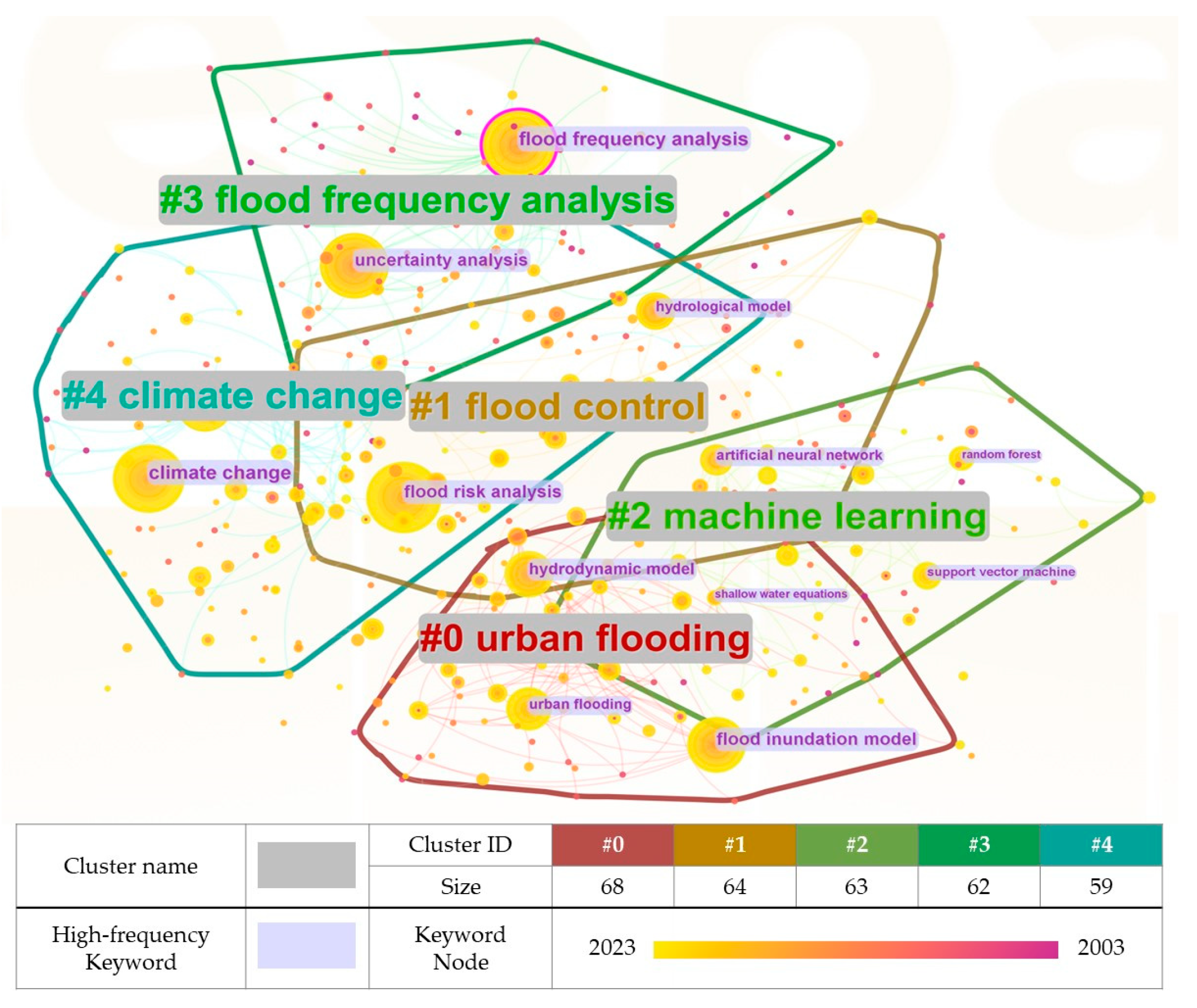 Sustainability 15 14928 g001