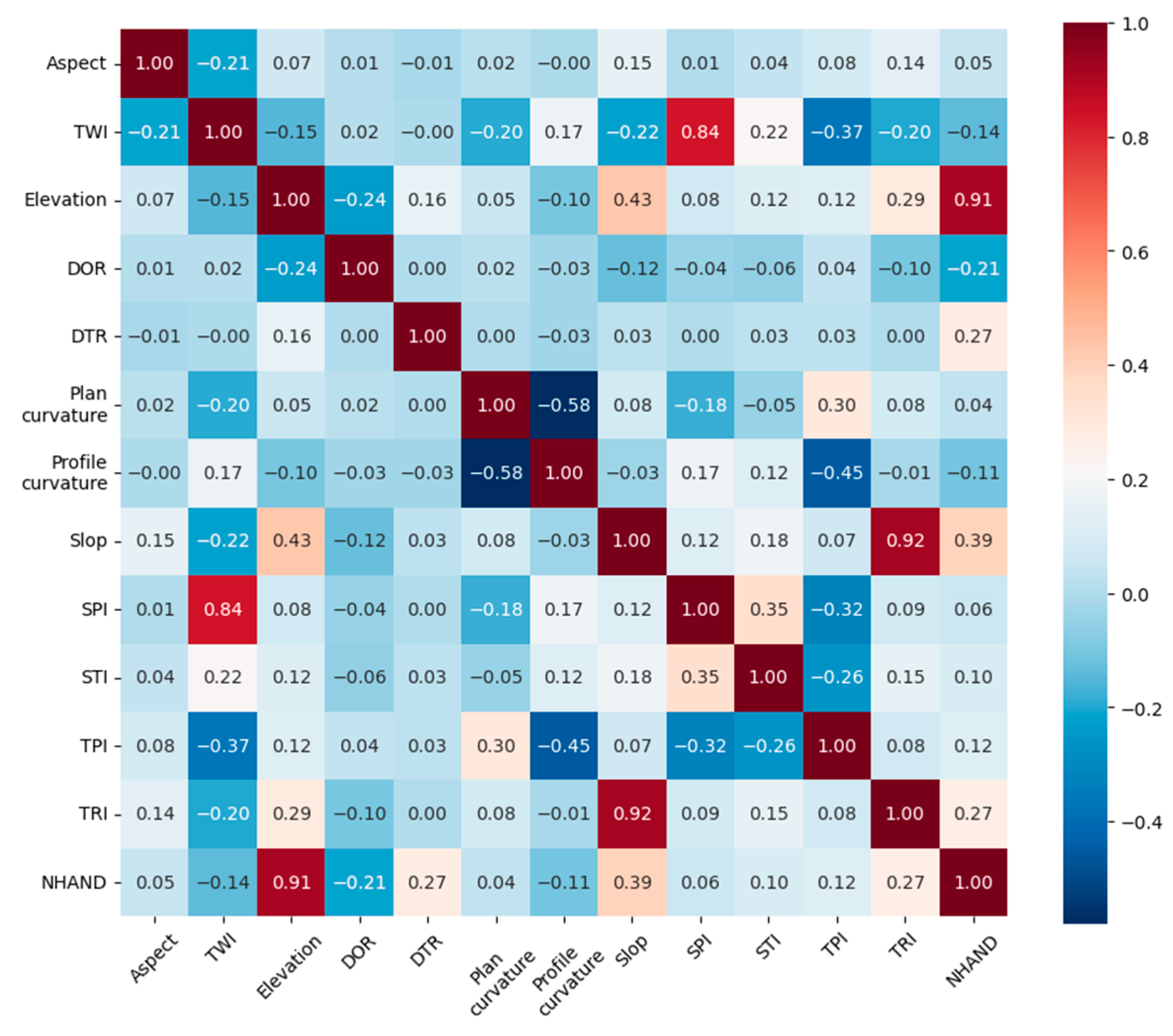 Sustainability 15 14928 g004