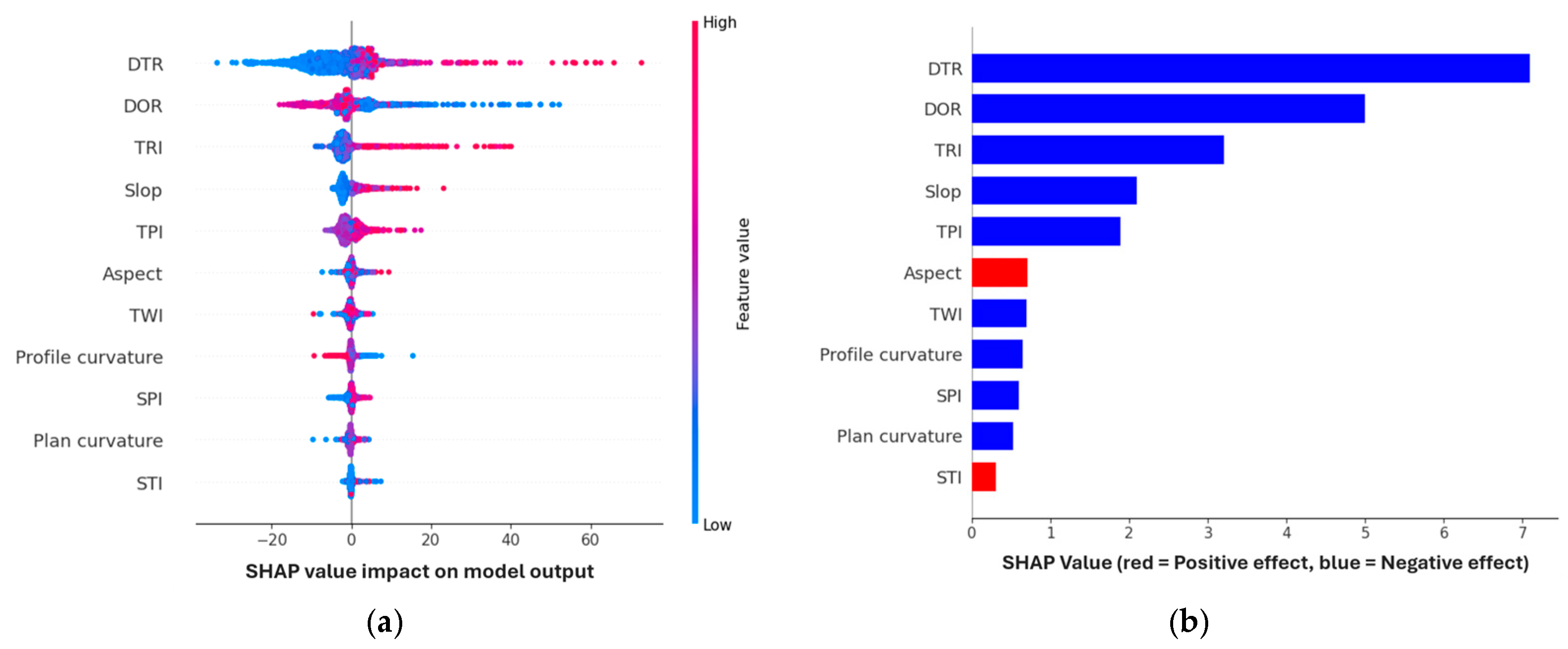 Sustainability 15 14928 g011