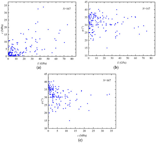 Identification Method of Optimal Copula Correlation Characteristic