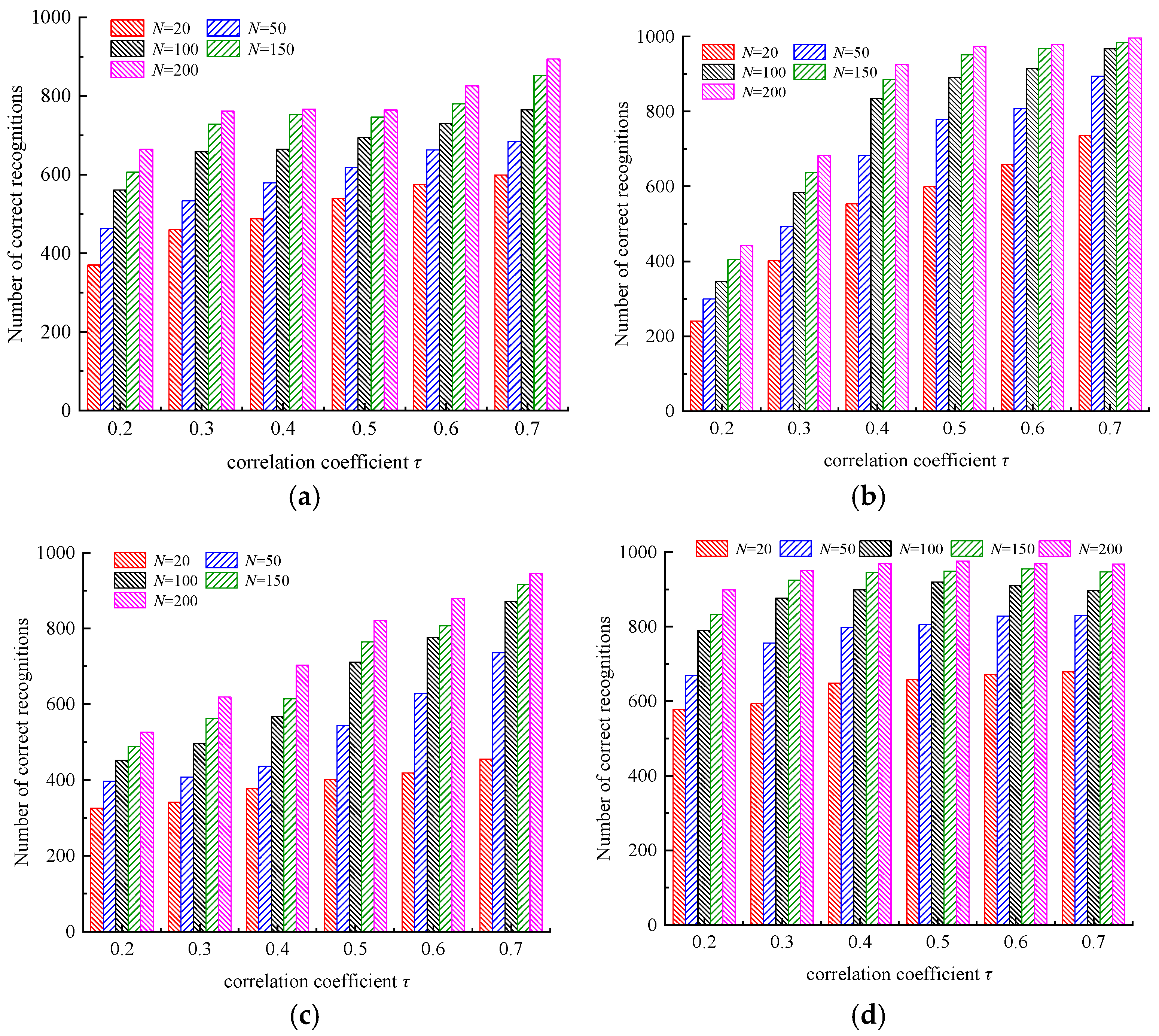 Sustainability 15 14932 g005