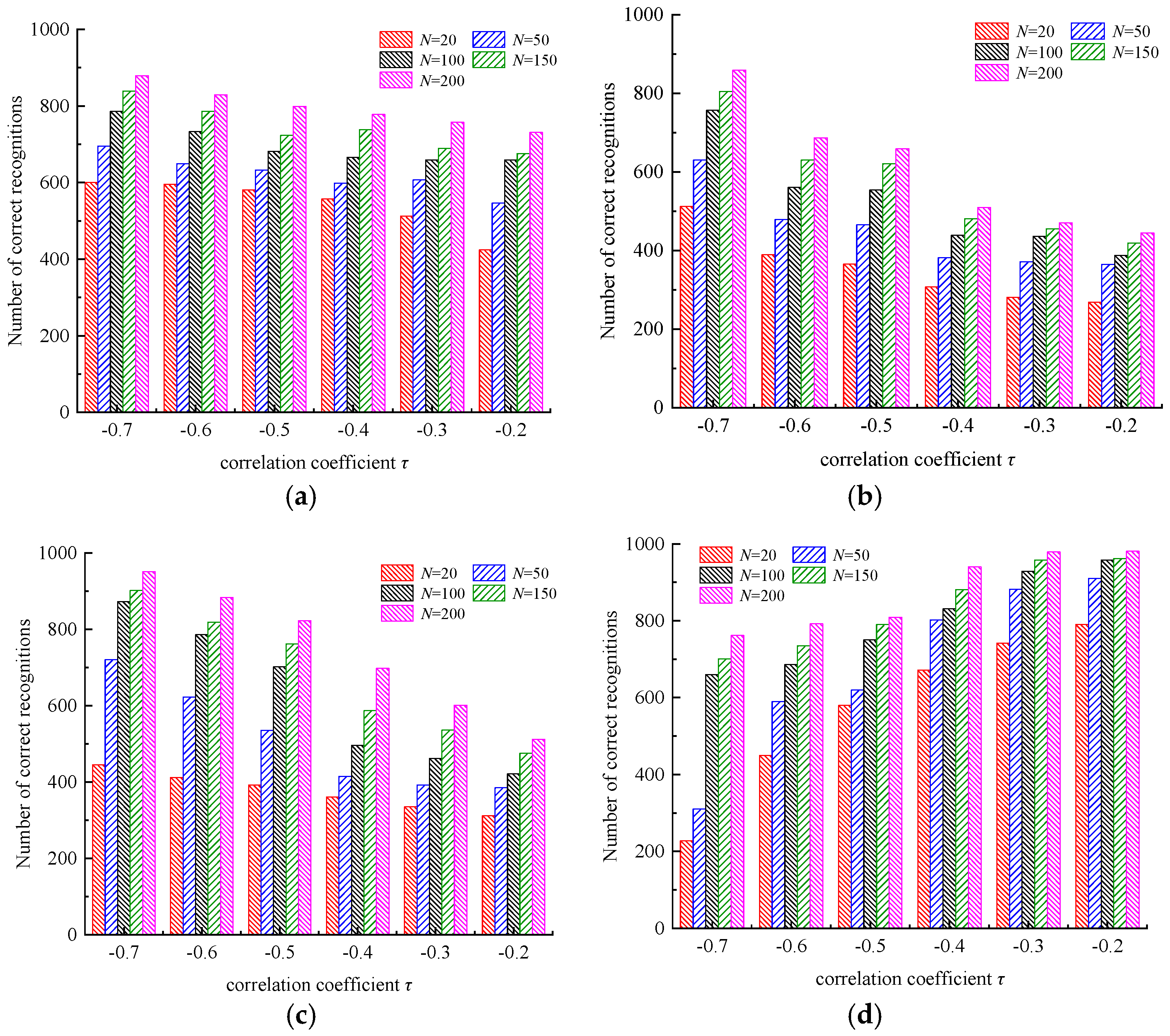 Sustainability 15 14932 g006