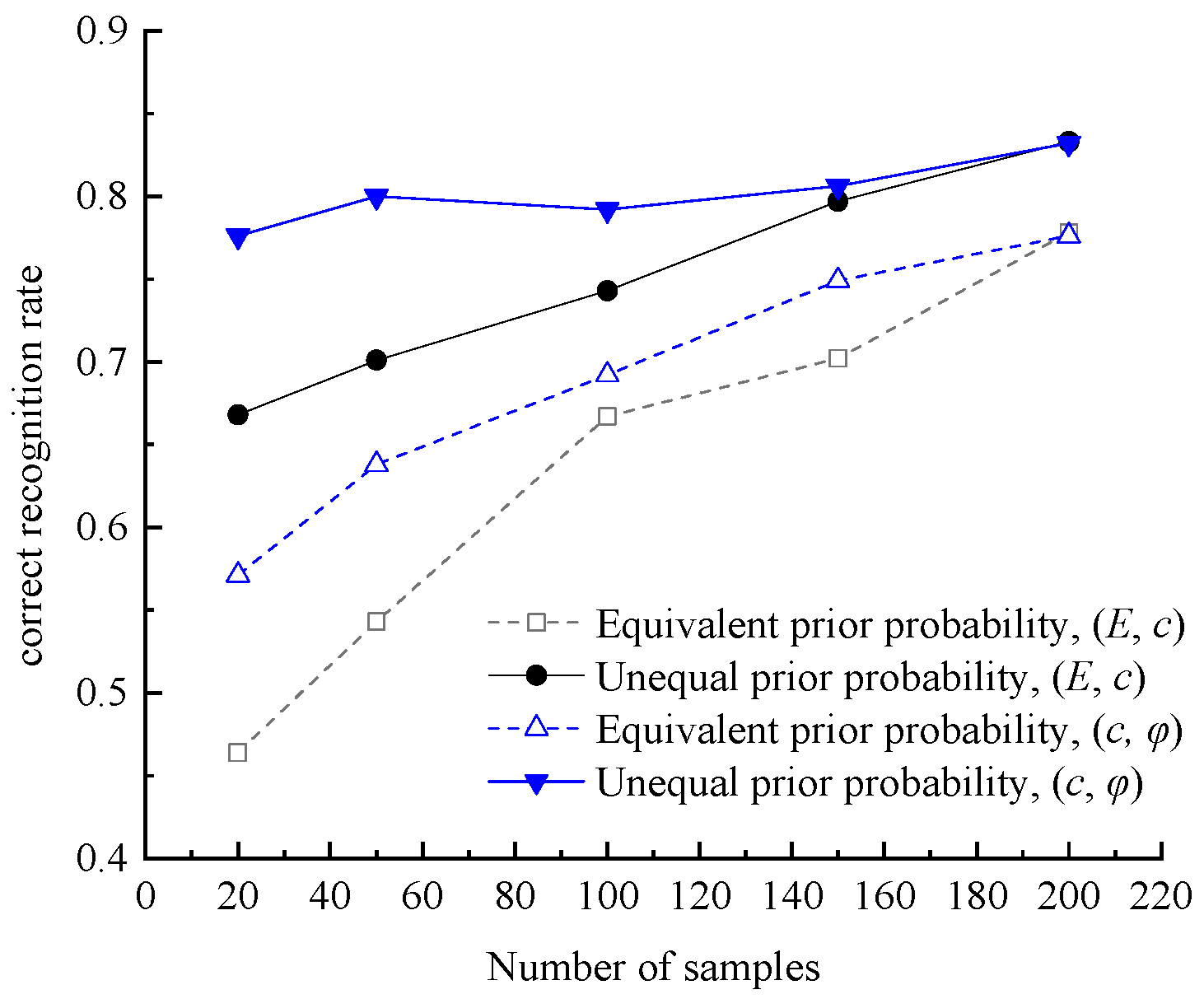 Sustainability 15 14932 g007