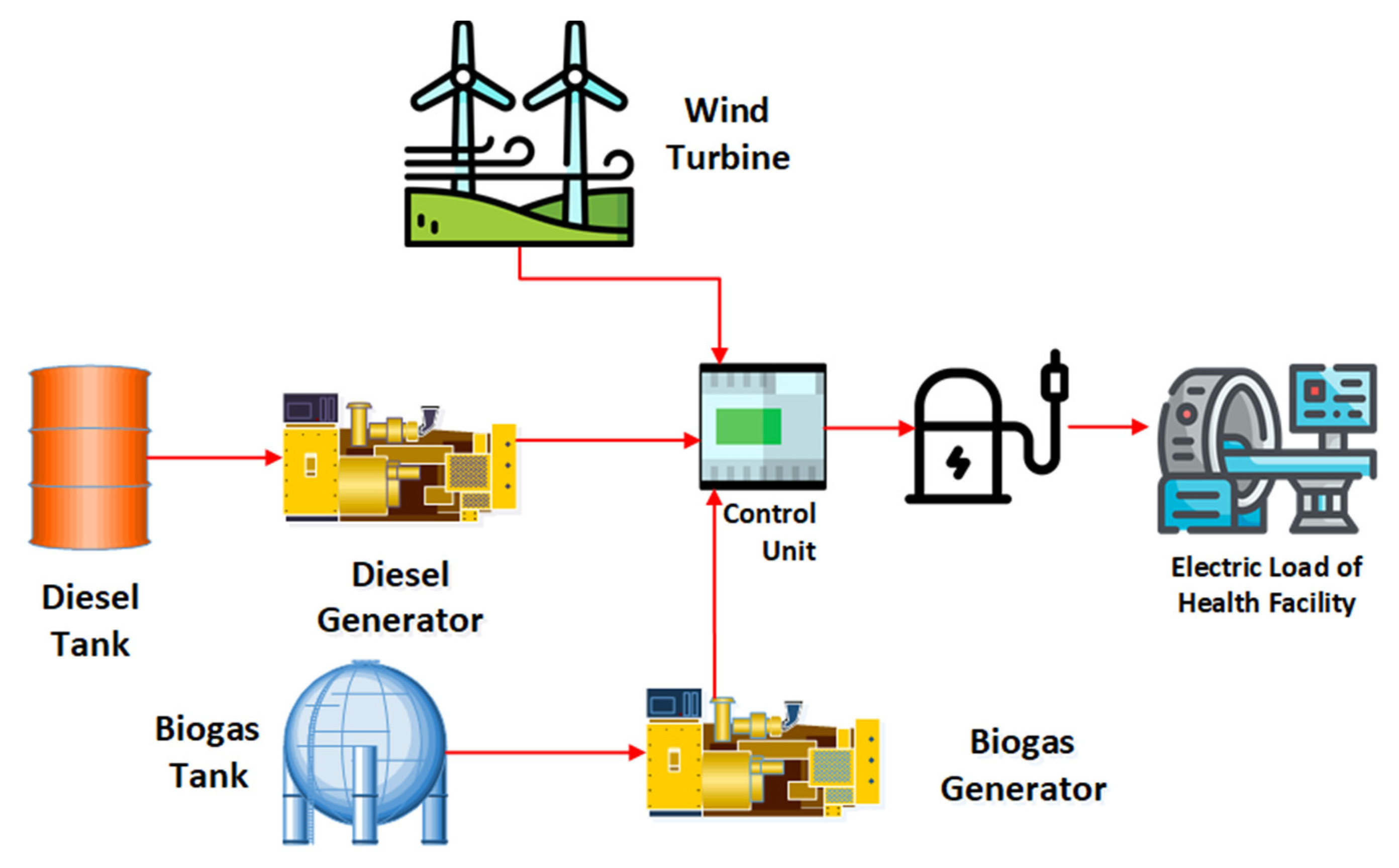 Sustainability 15 14935 g004