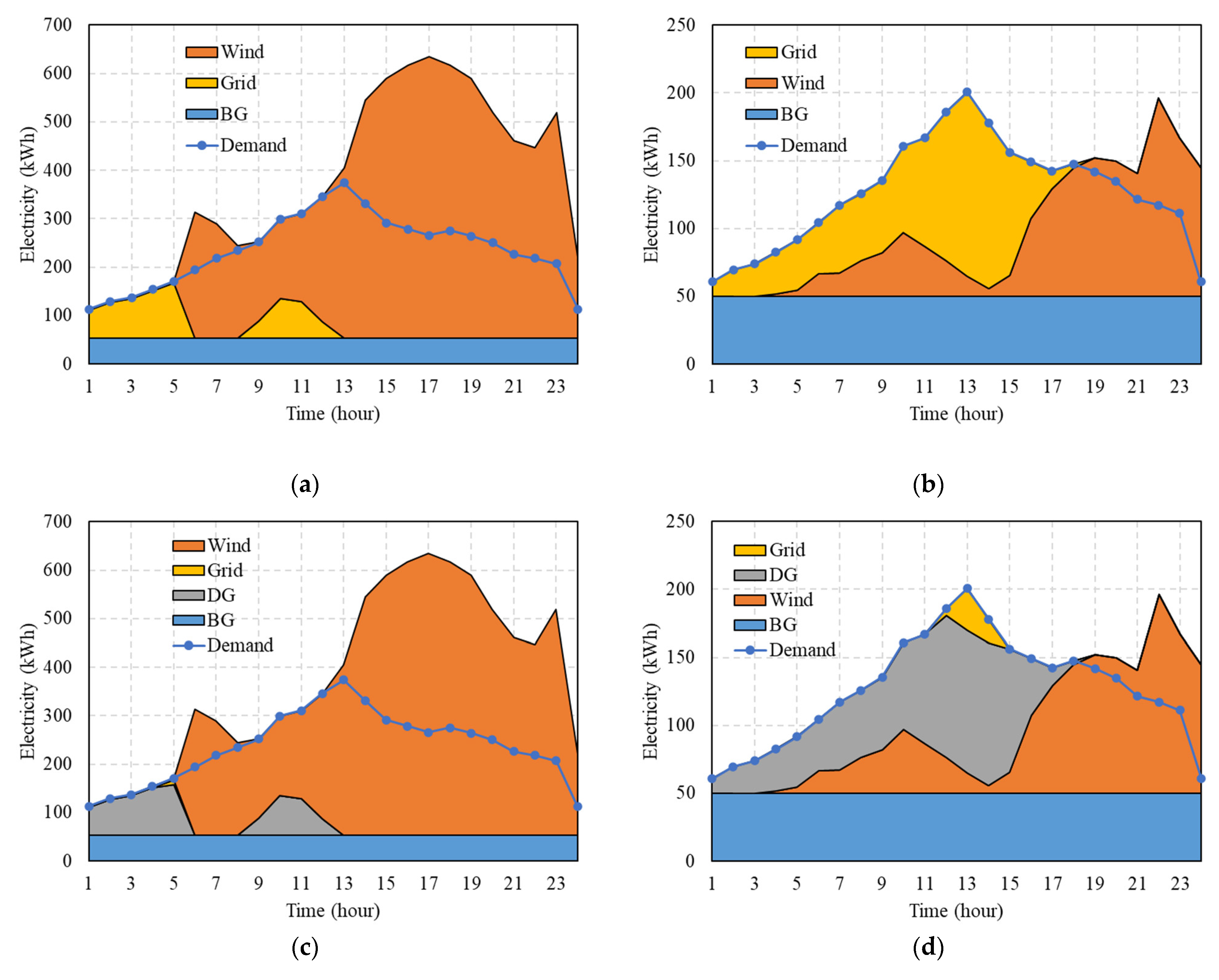 Sustainability 15 14935 g011a