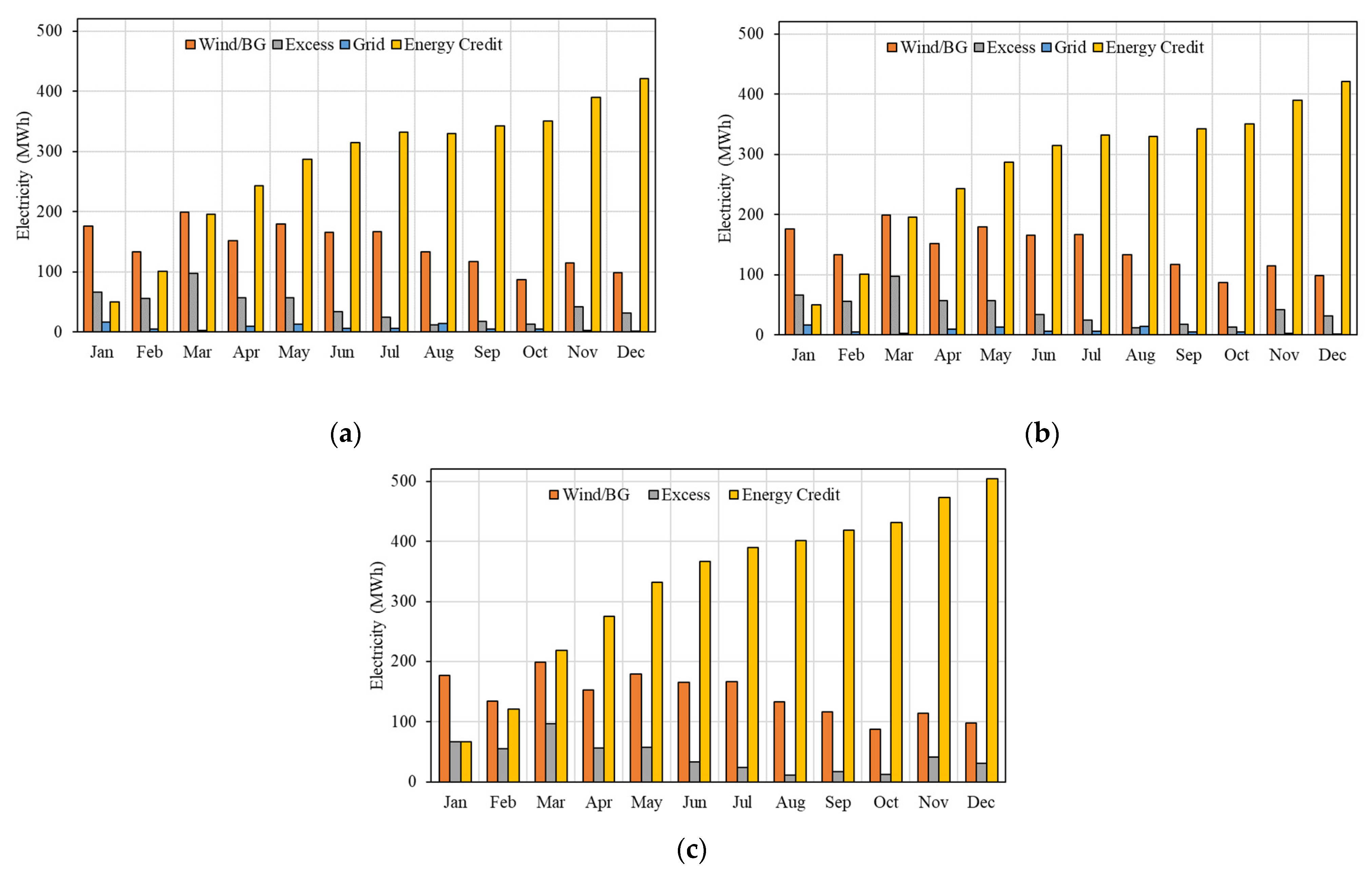 Sustainability 15 14935 g012